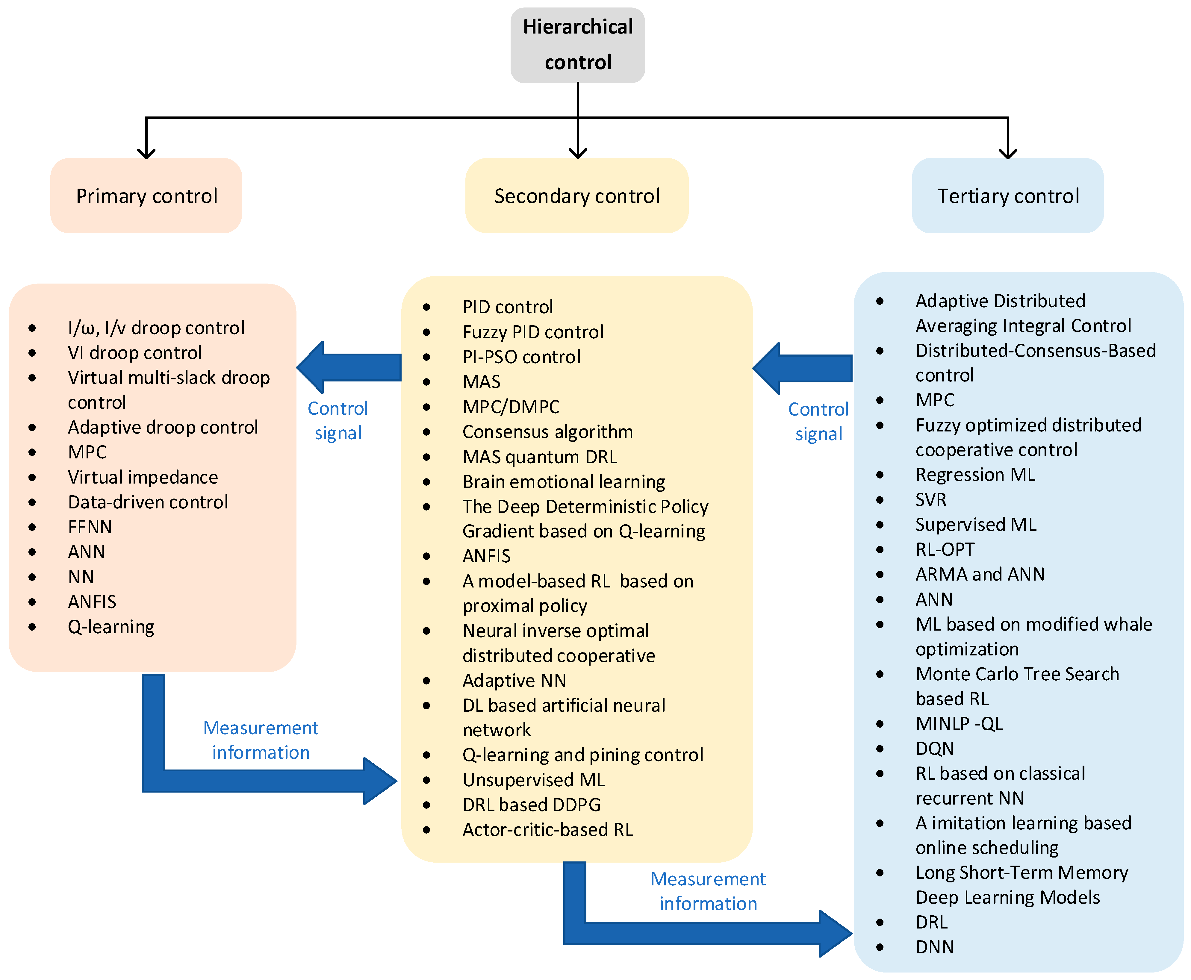 Sustainability 15 08952 g002 Sustainability 15 08952 g002