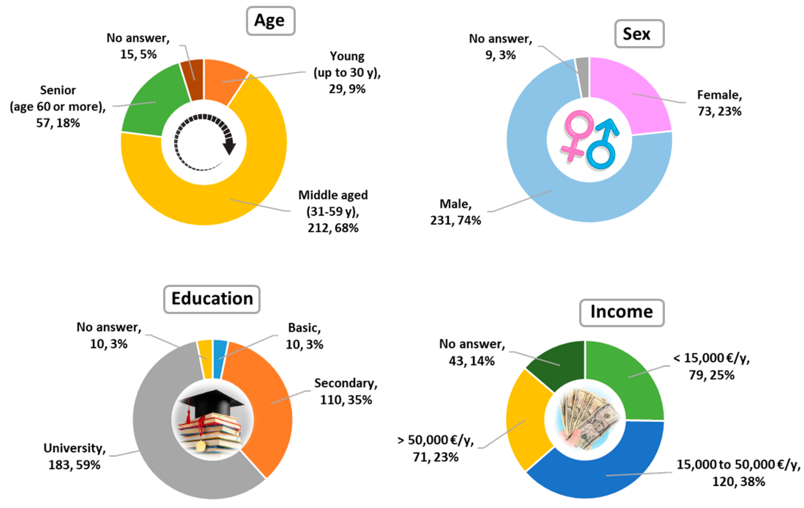 Sustainability 15 08953 g002
