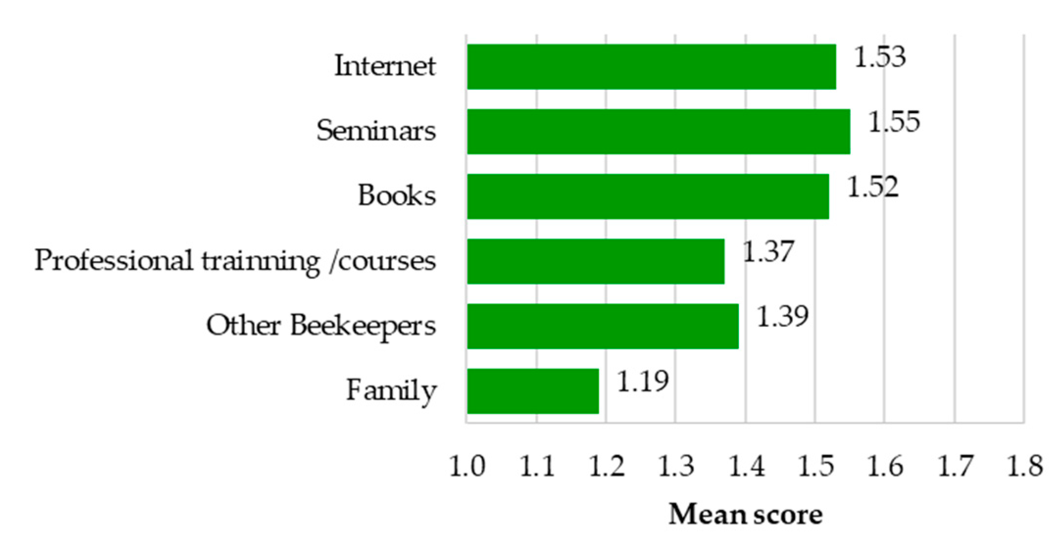 Sustainability 15 08953 g004