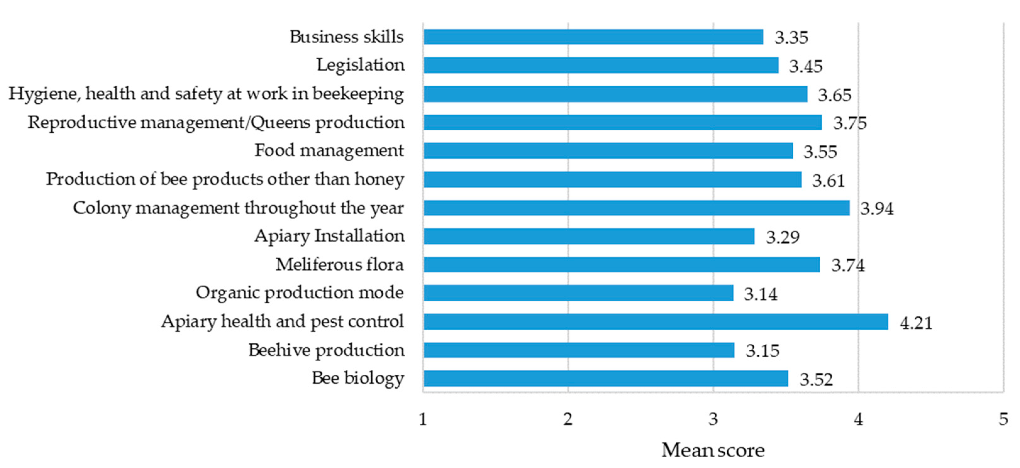 Sustainability 15 08953 g005