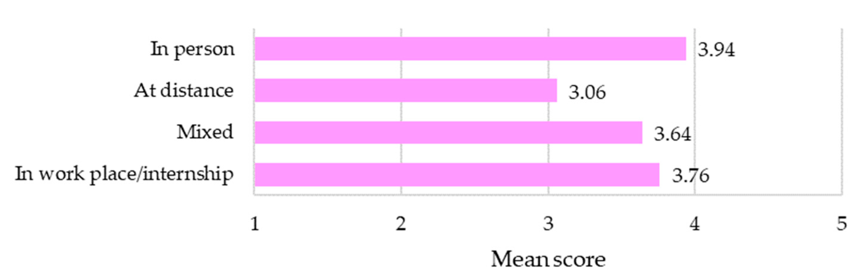 Sustainability 15 08953 g006