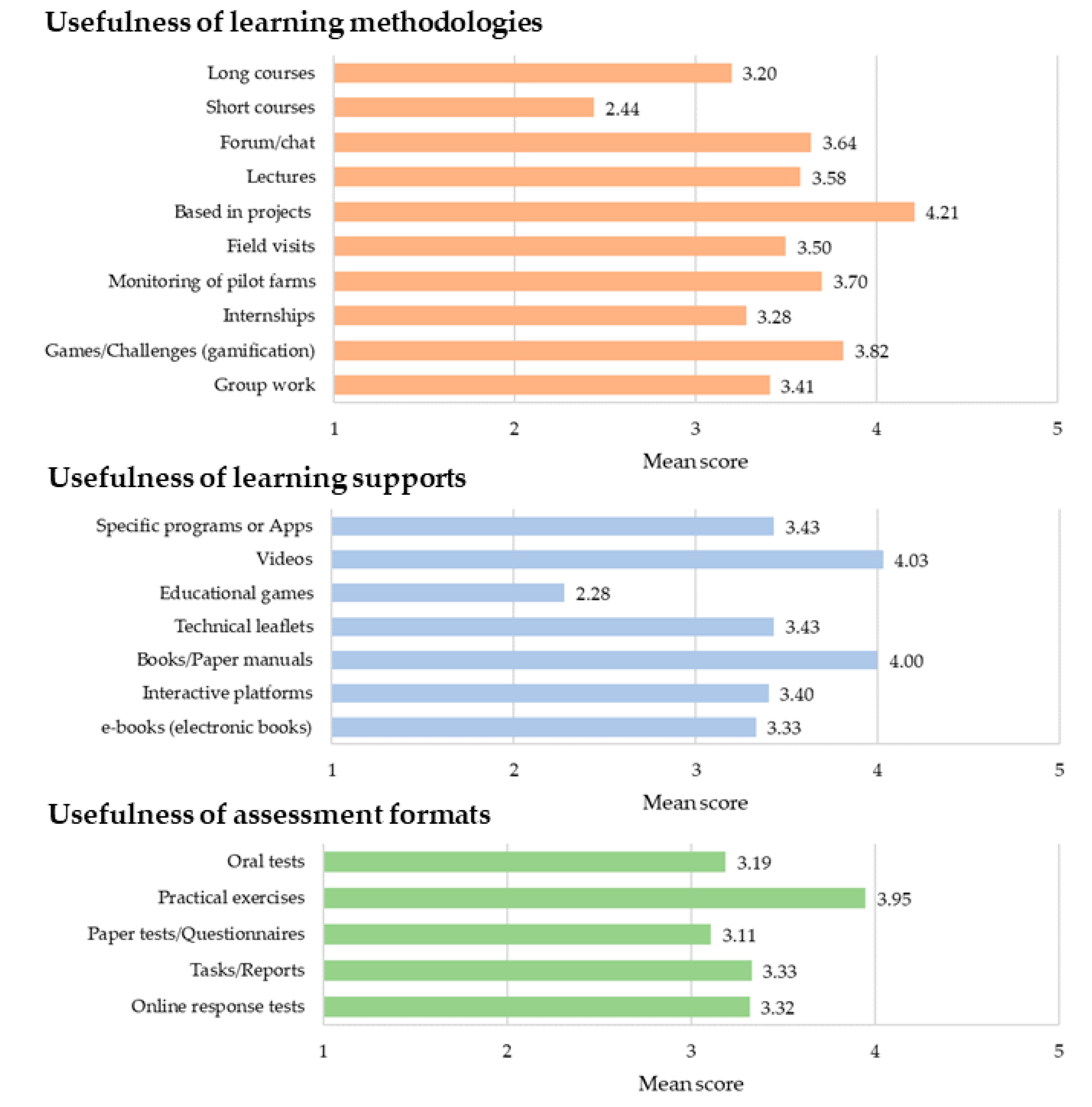 Sustainability 15 08953 g007