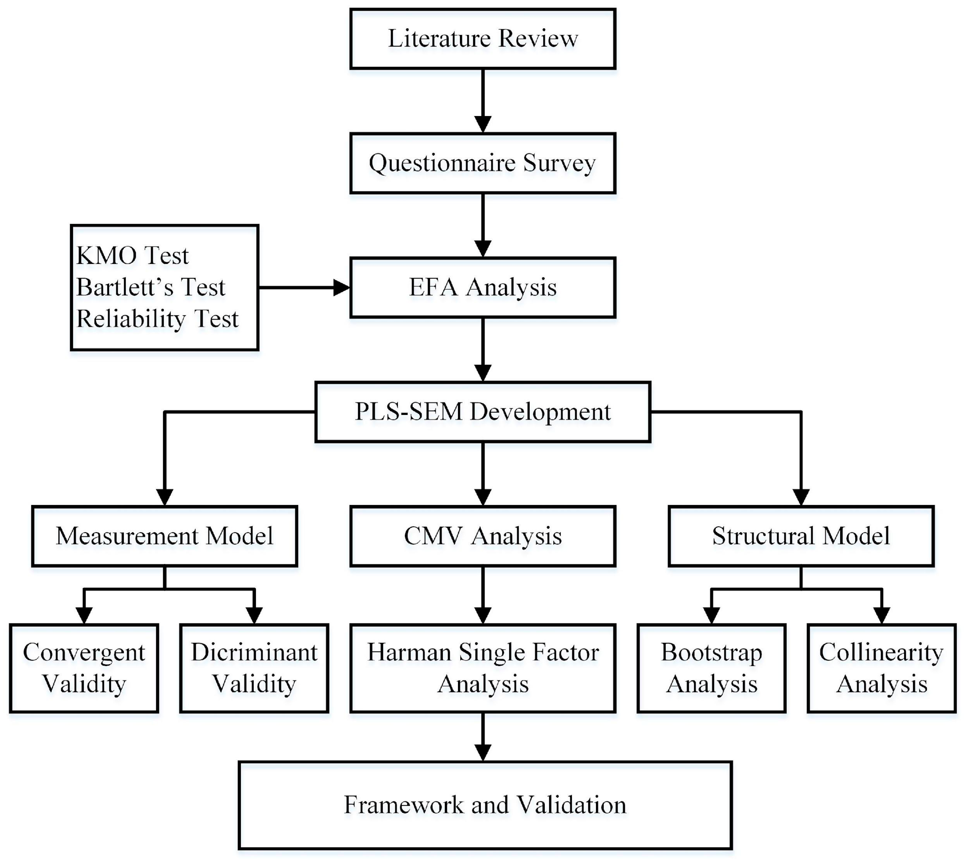 Sustainability 15 08954 g002