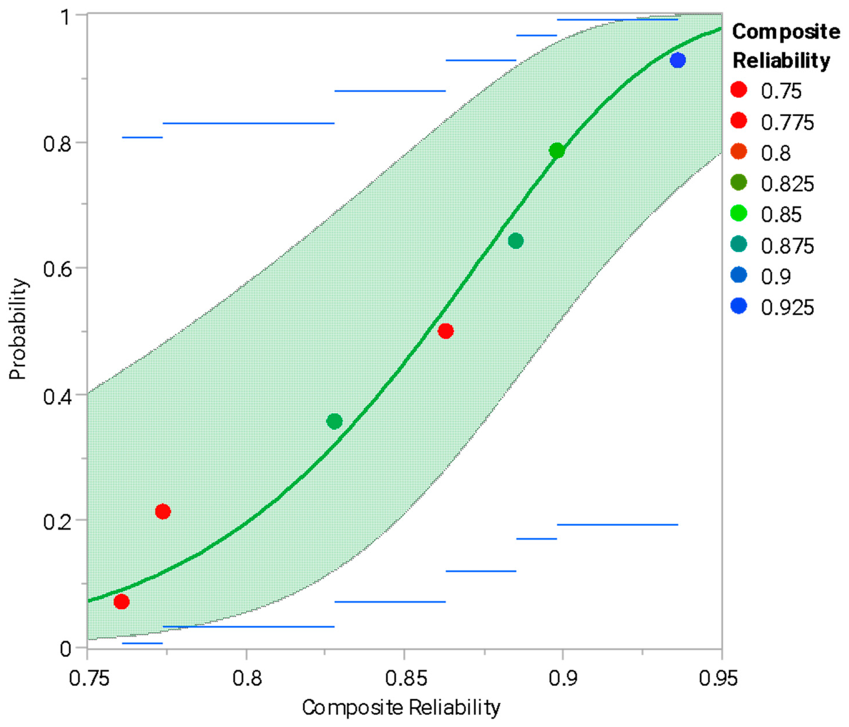 Sustainability 15 08954 g007
