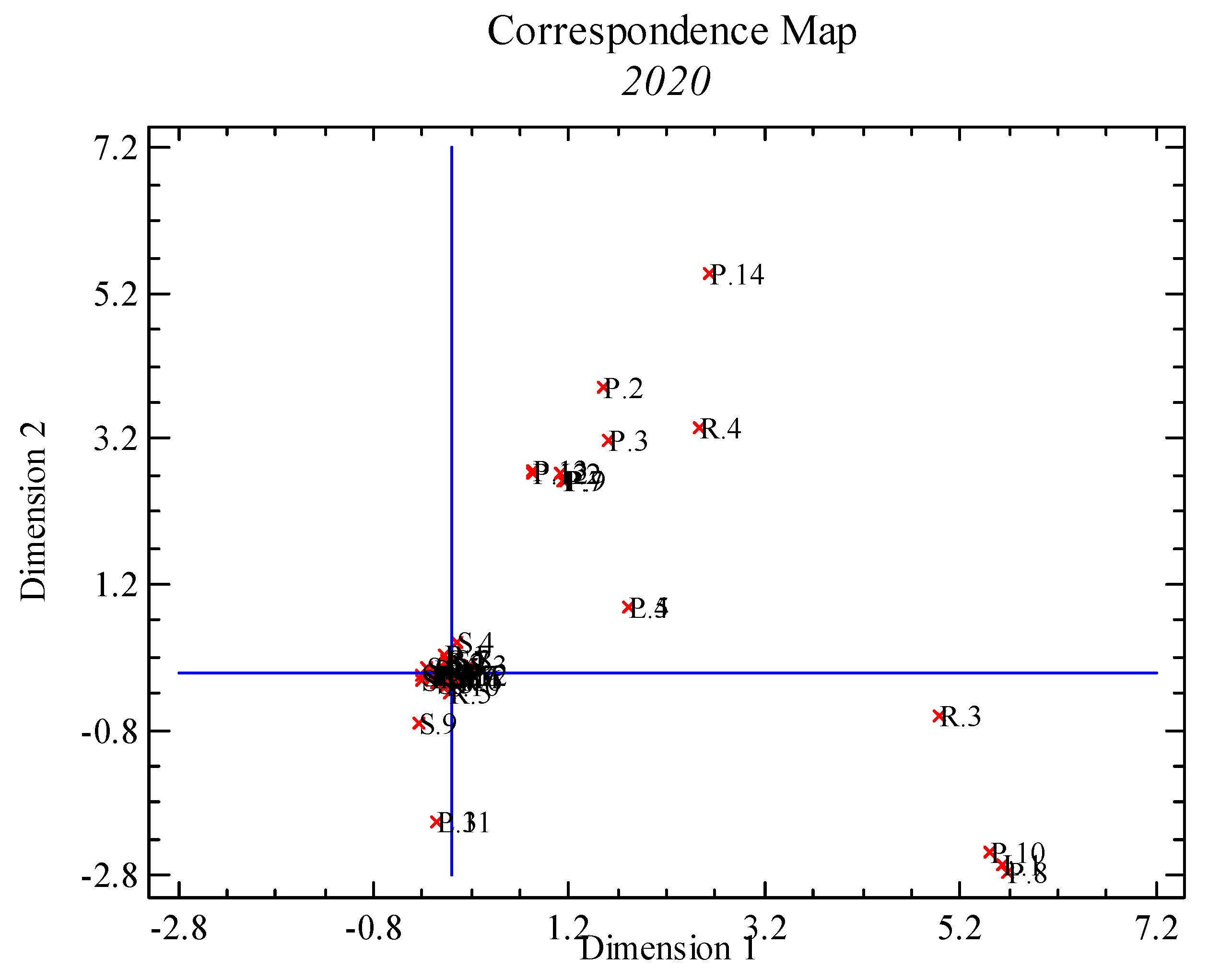 Sustainability 15 08955 g003a