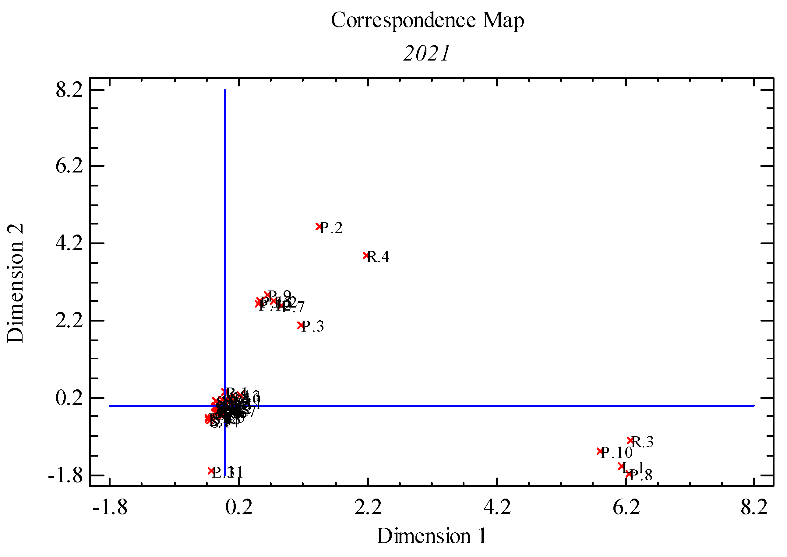 Sustainability 15 08955 g003b