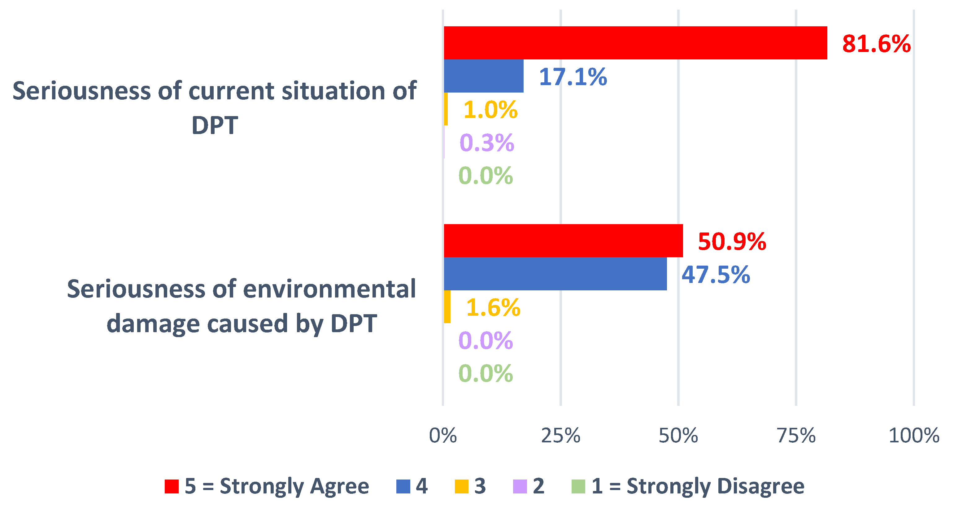 Sustainability 15 08958 g002