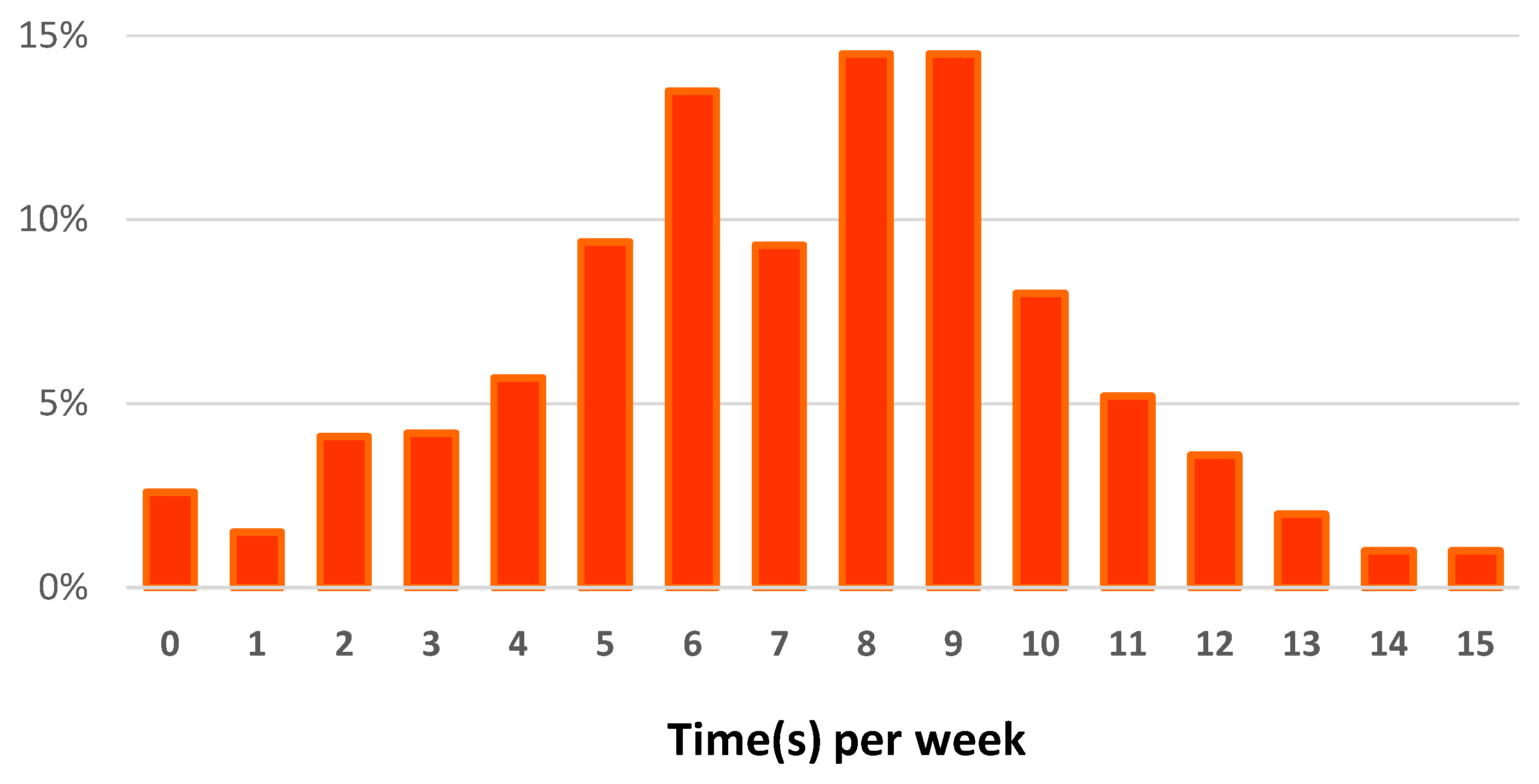 Sustainability 15 08958 g006