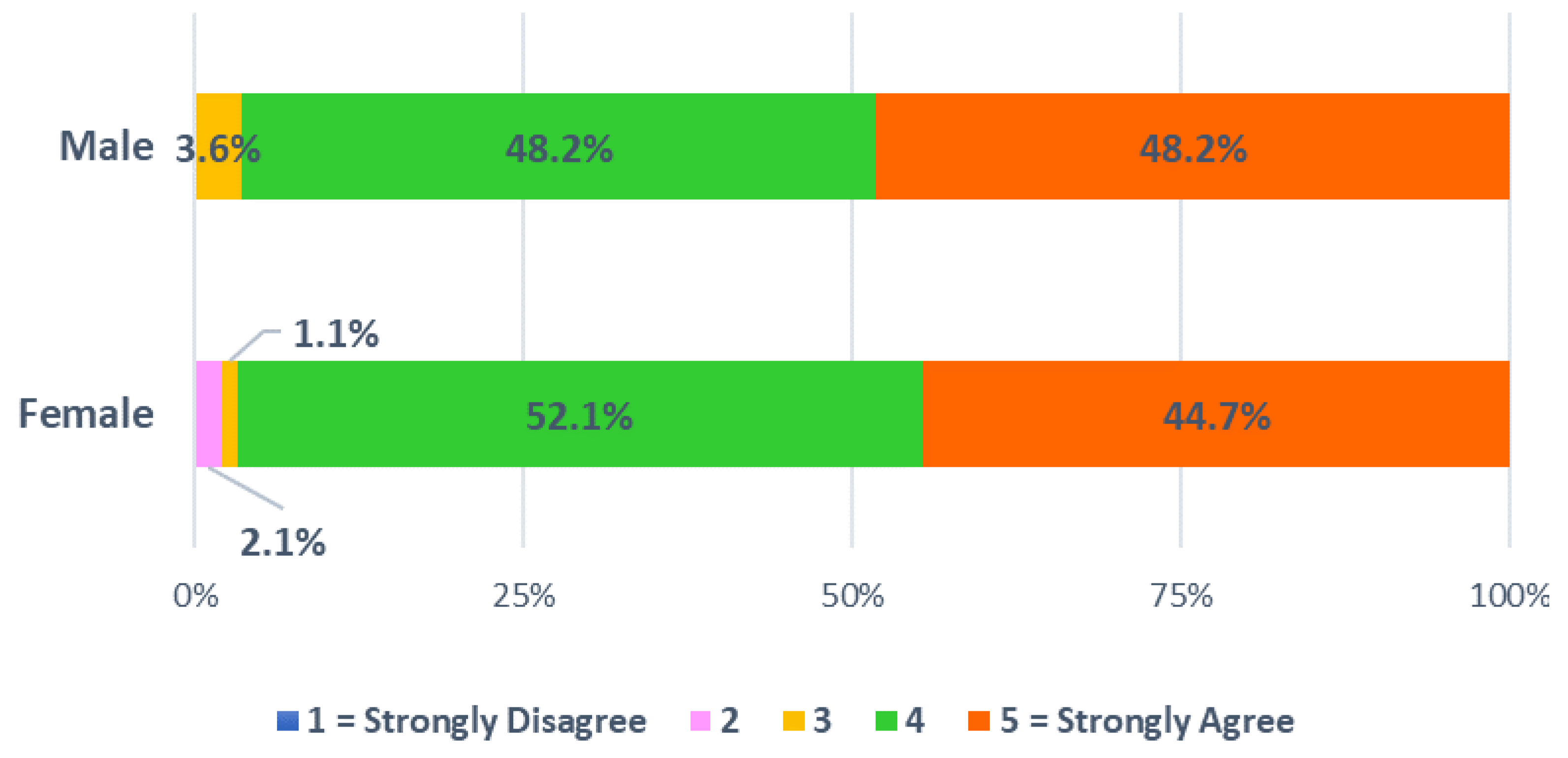 Sustainability 15 08958 g007