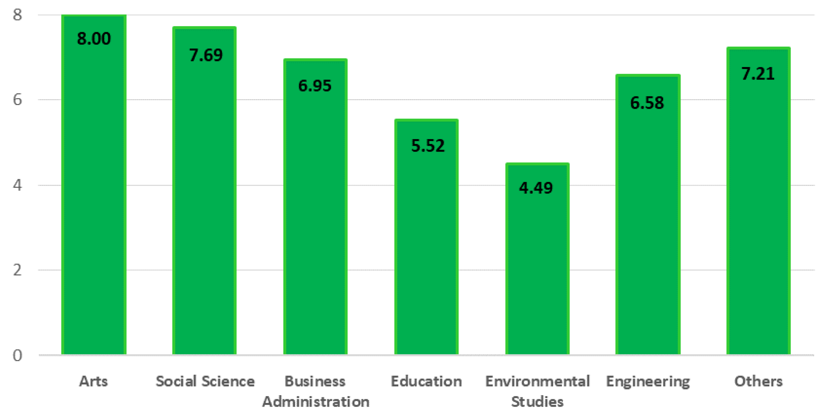 Sustainability 15 08958 g009