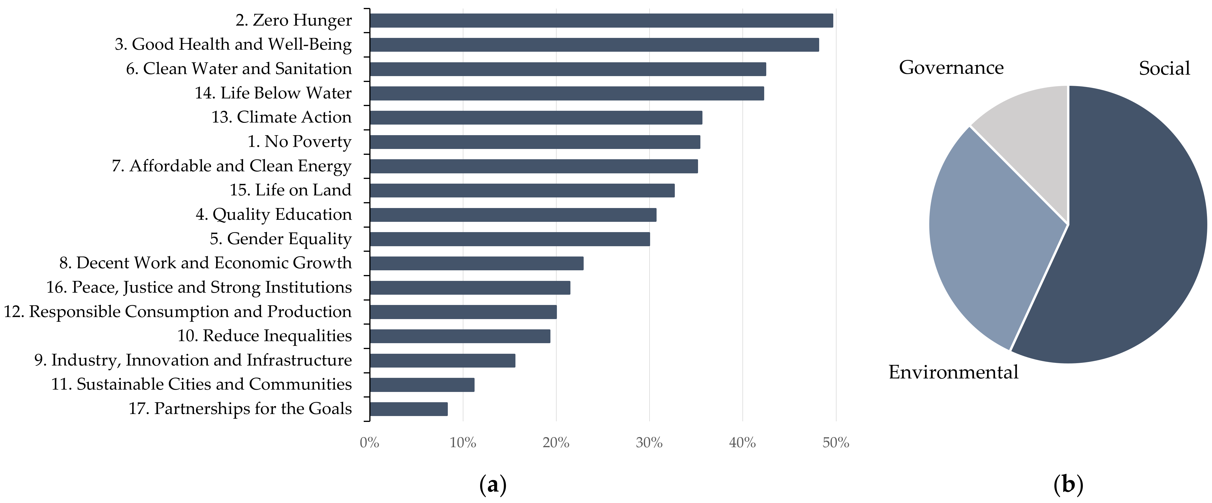Sustainability 15 08959 g002 Sustainability 15 08959 g002
