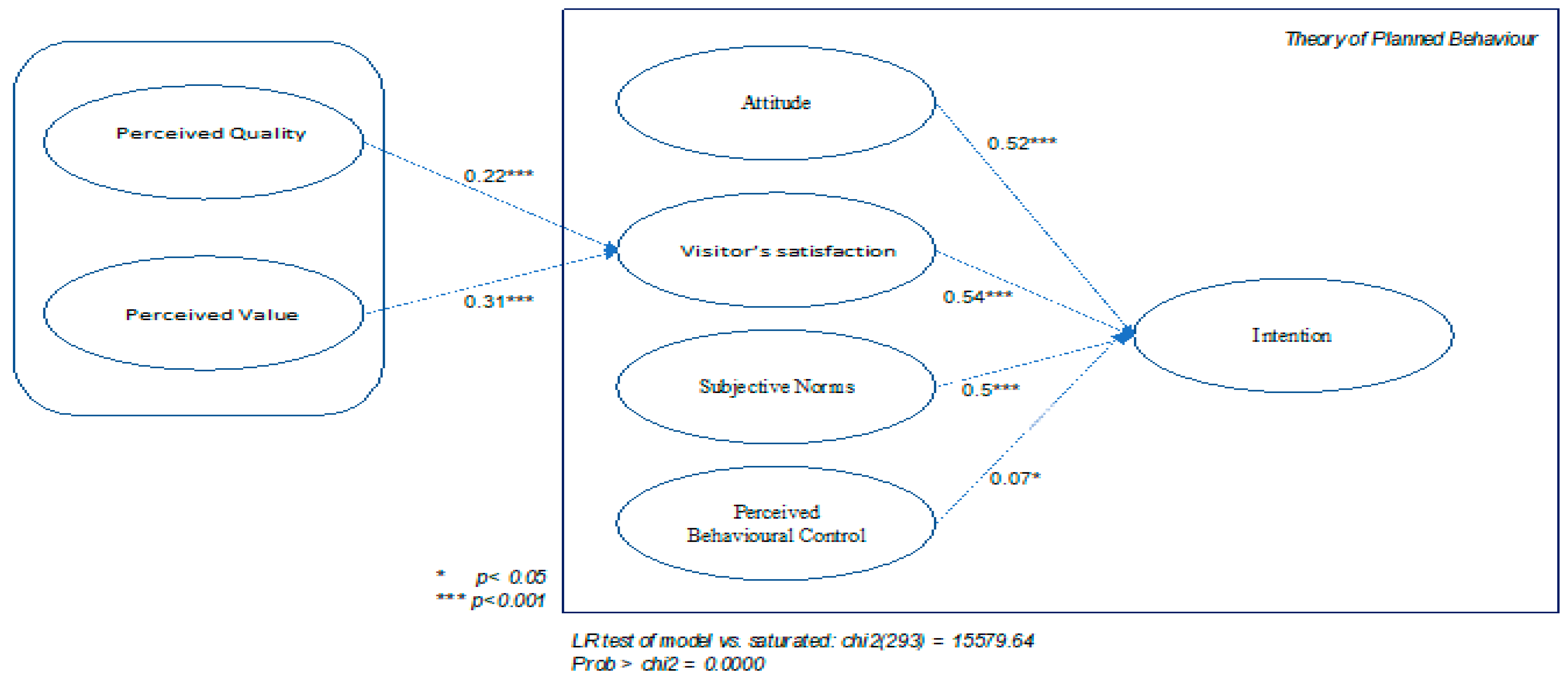 Sustainability 15 08961 g002 Sustainability 15 08961 g002
