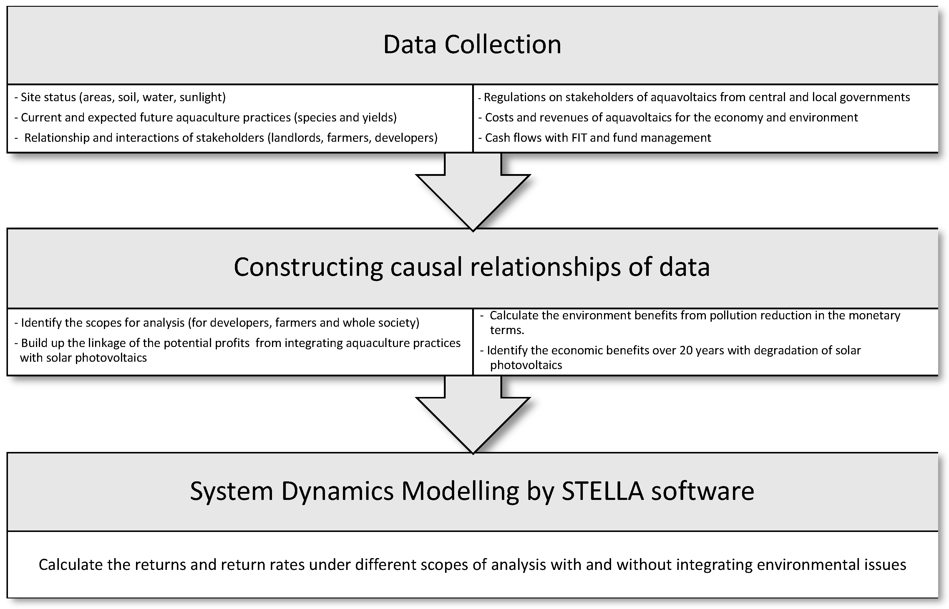 Sustainability 15 08965 g001