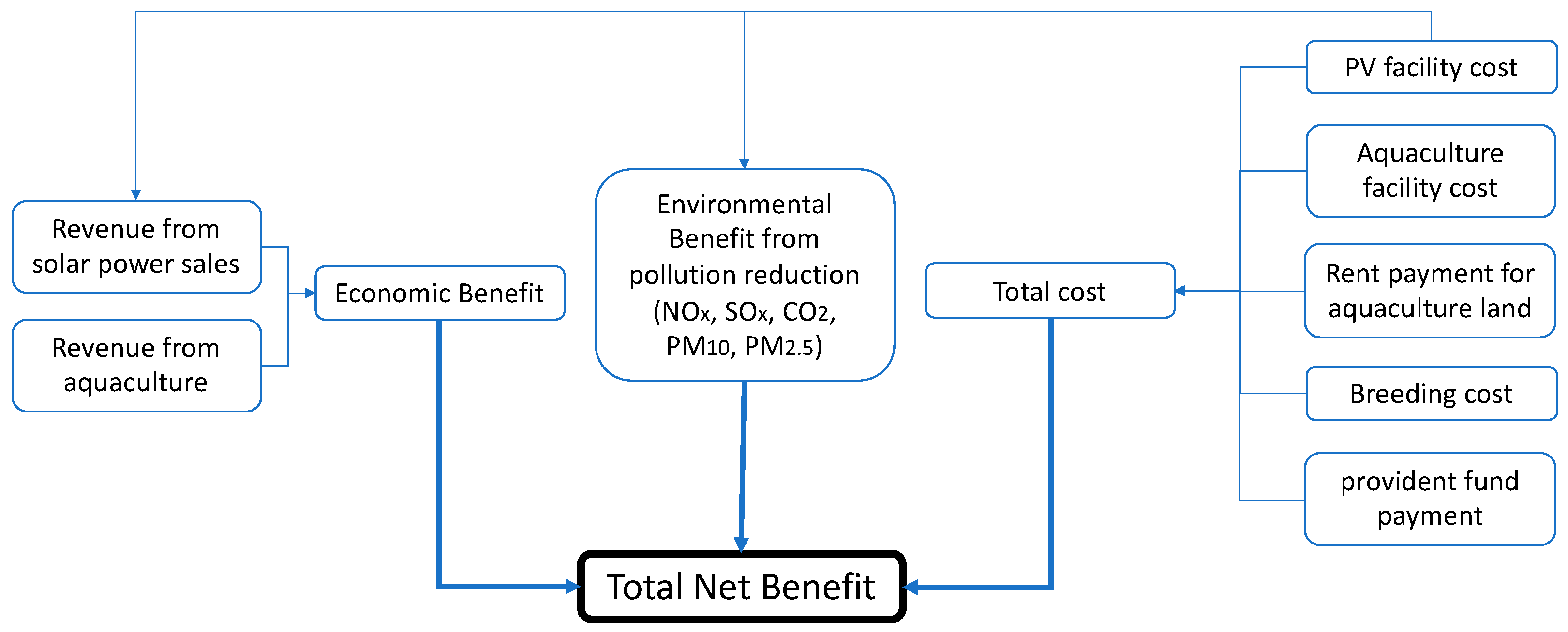 Sustainability 15 08965 g002