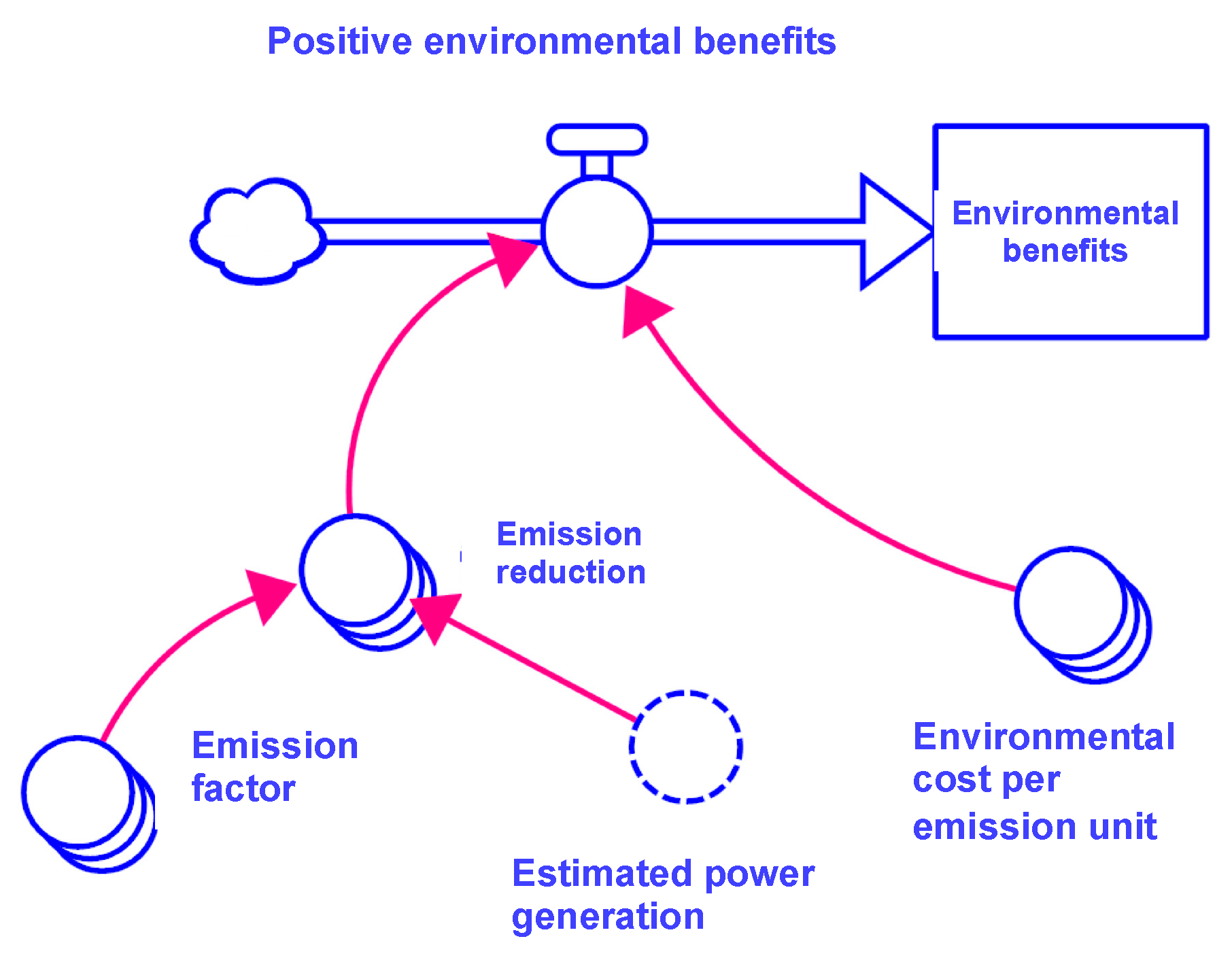 Sustainability 15 08965 g003