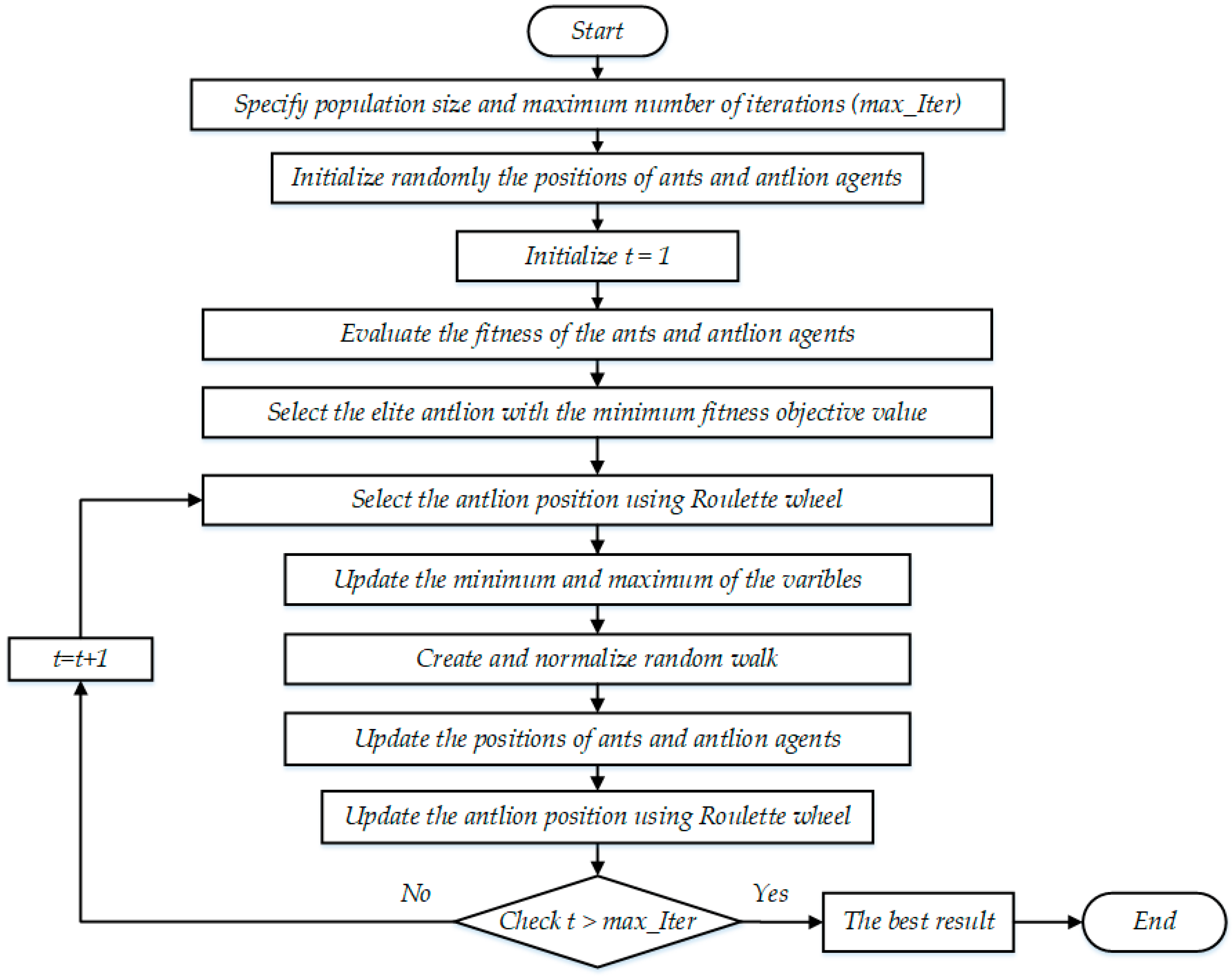 Sustainability 15 08966 g005 Sustainability 15 08966 g005