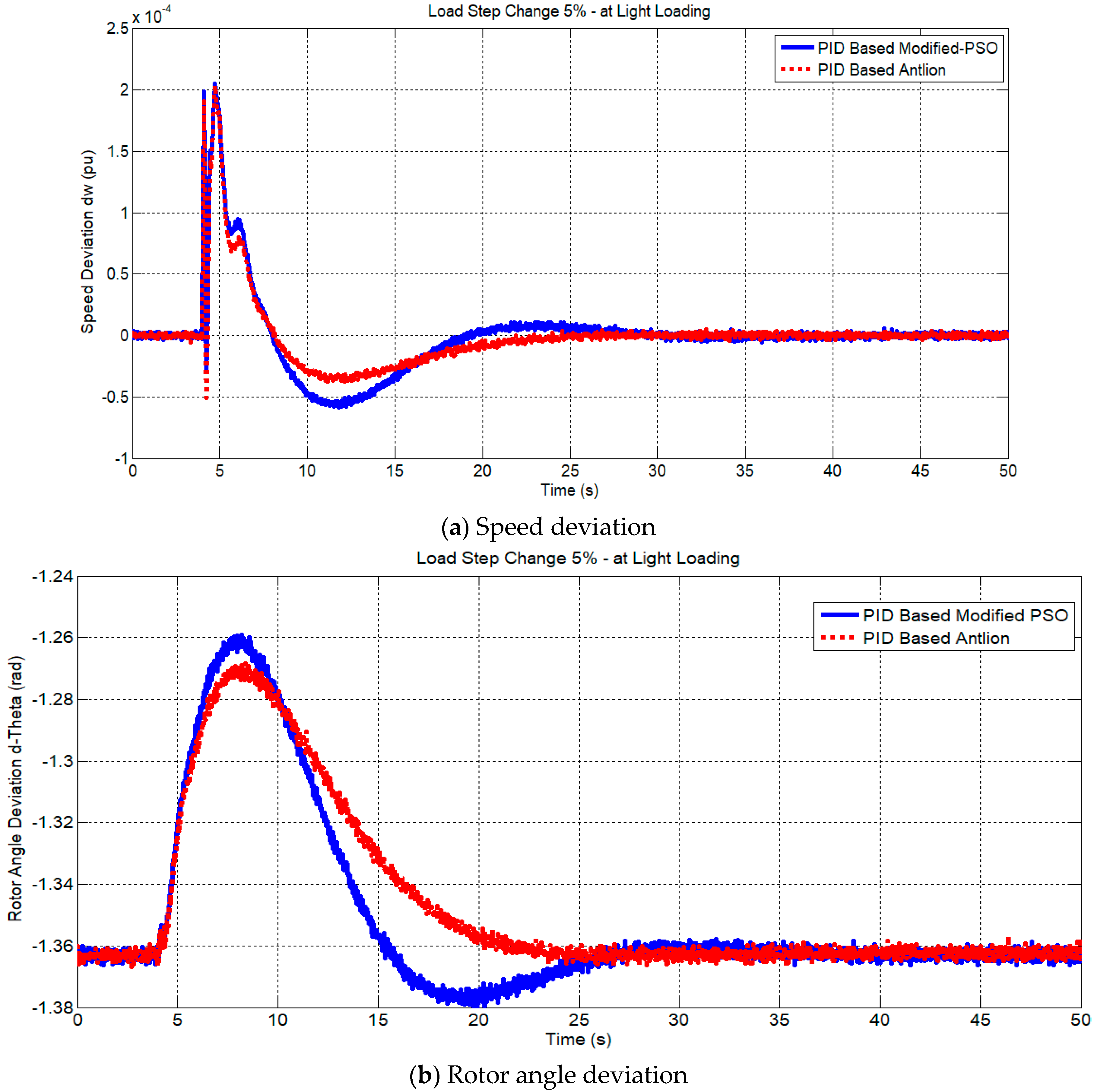 Sustainability 15 08966 g006a Sustainability 15 08966 g006a