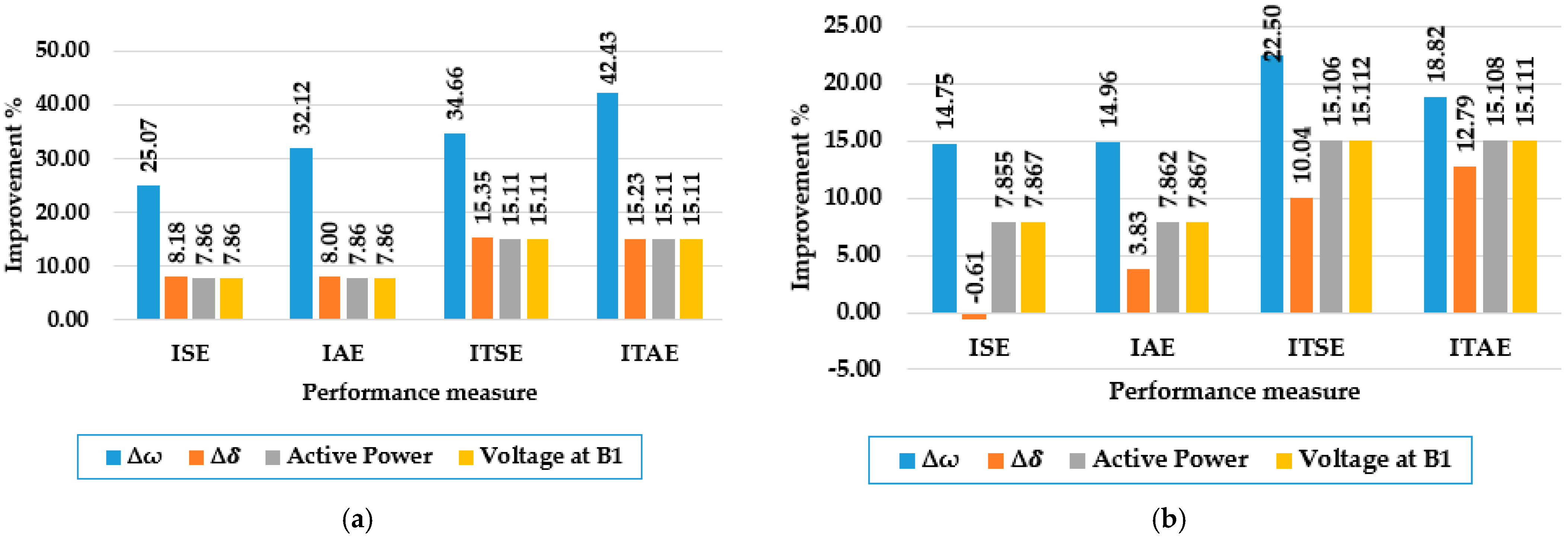 Sustainability 15 08966 g008 Sustainability 15 08966 g008