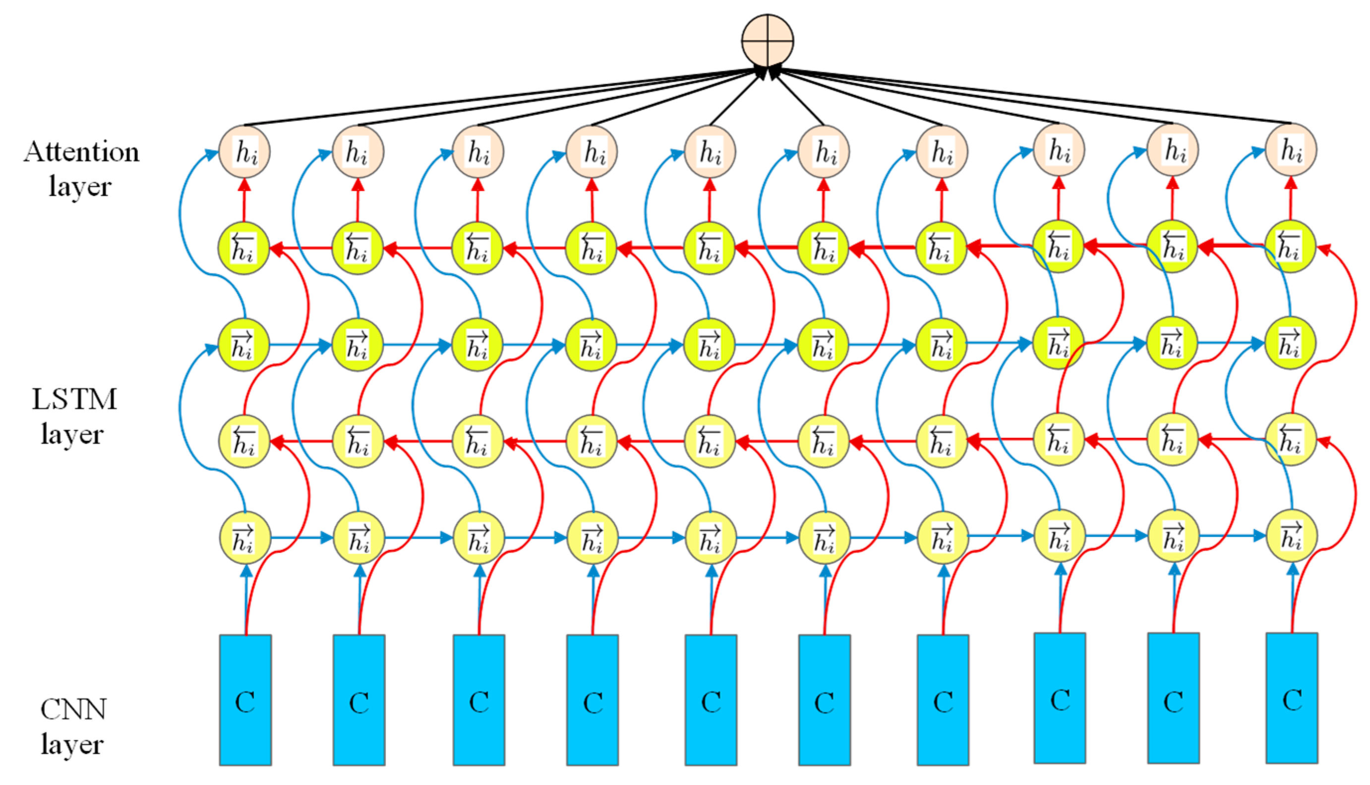 Sustainability 15 08968 g002 Sustainability 15 08968 g002