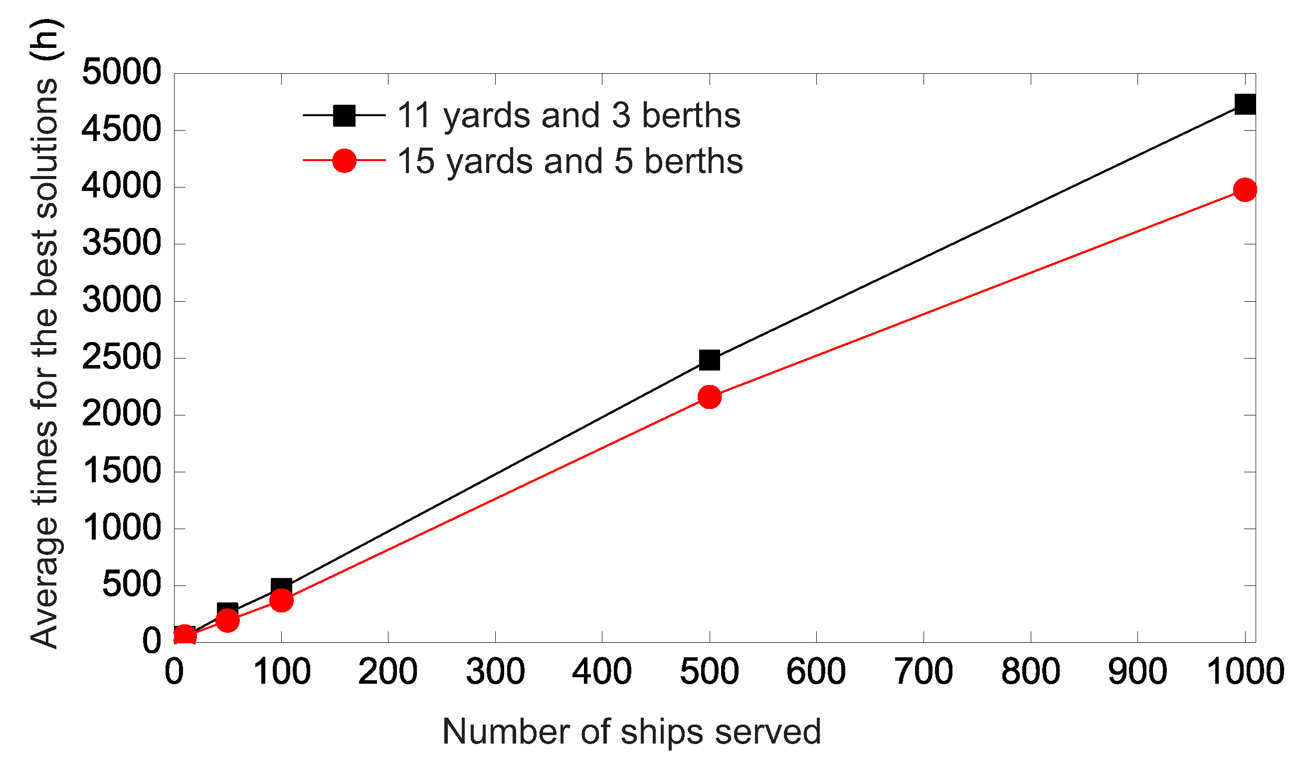 Sustainability 15 08970 g005