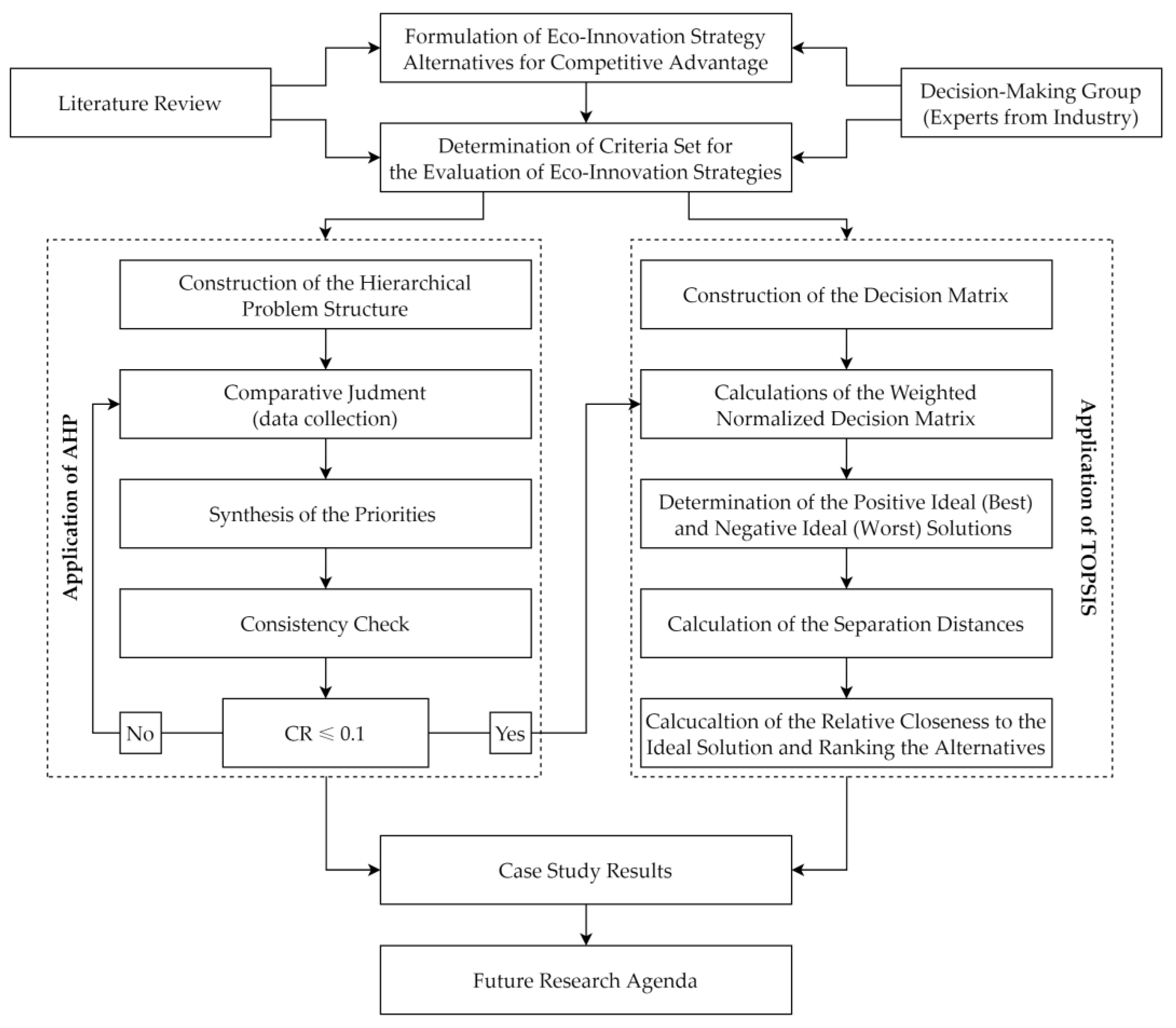 Sustainability 15 08971 g001