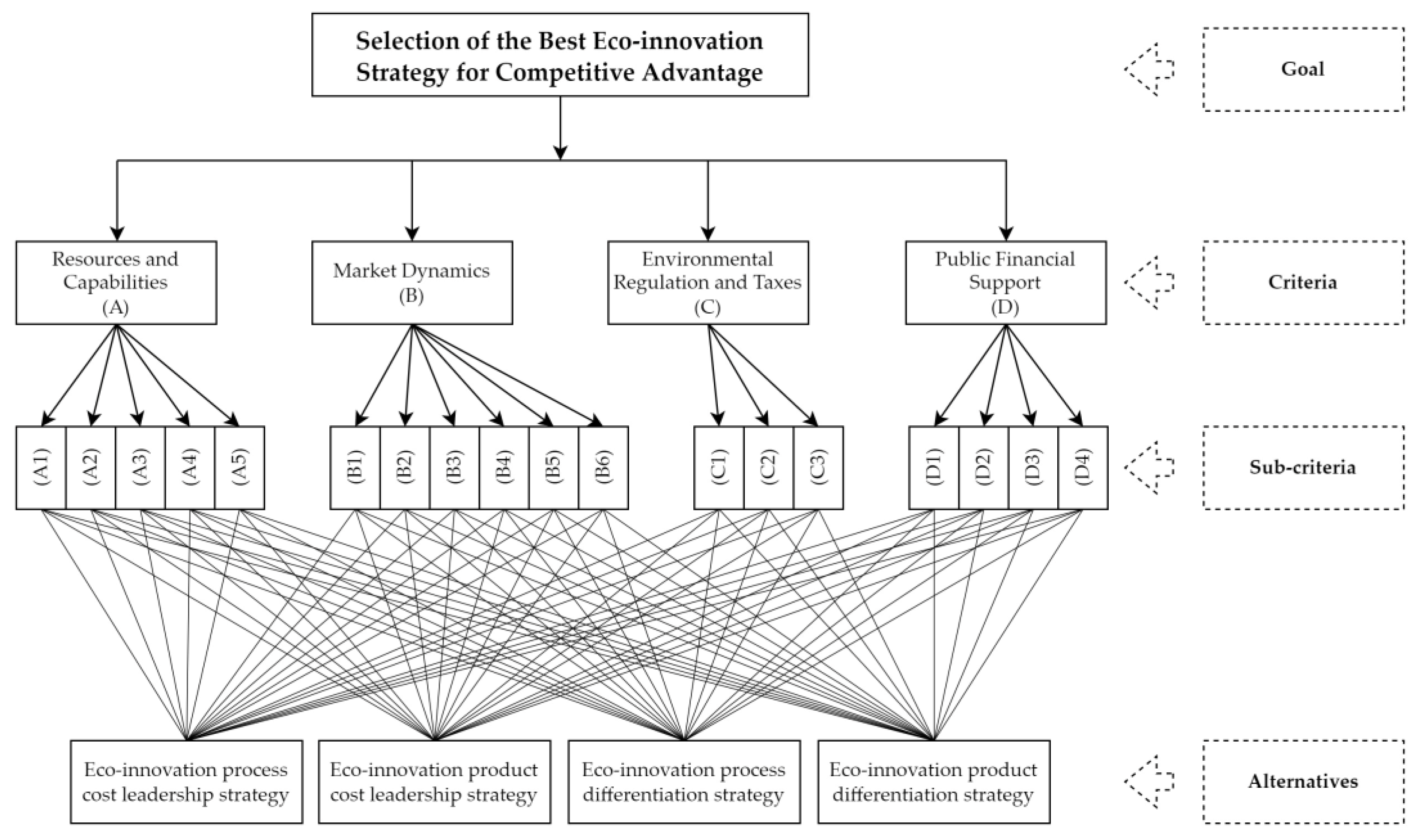 Sustainability 15 08971 g002