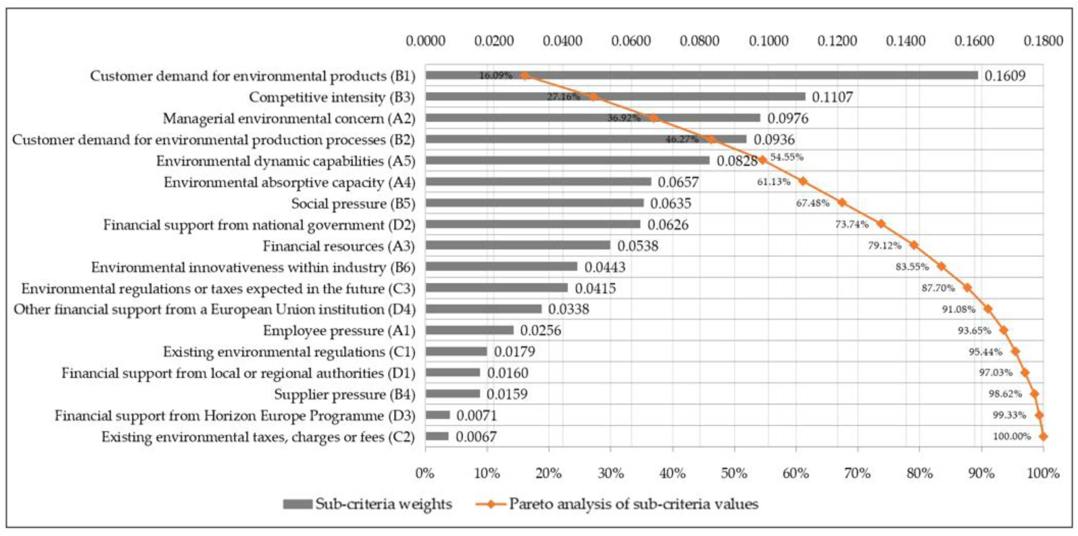 Sustainability 15 08971 g003