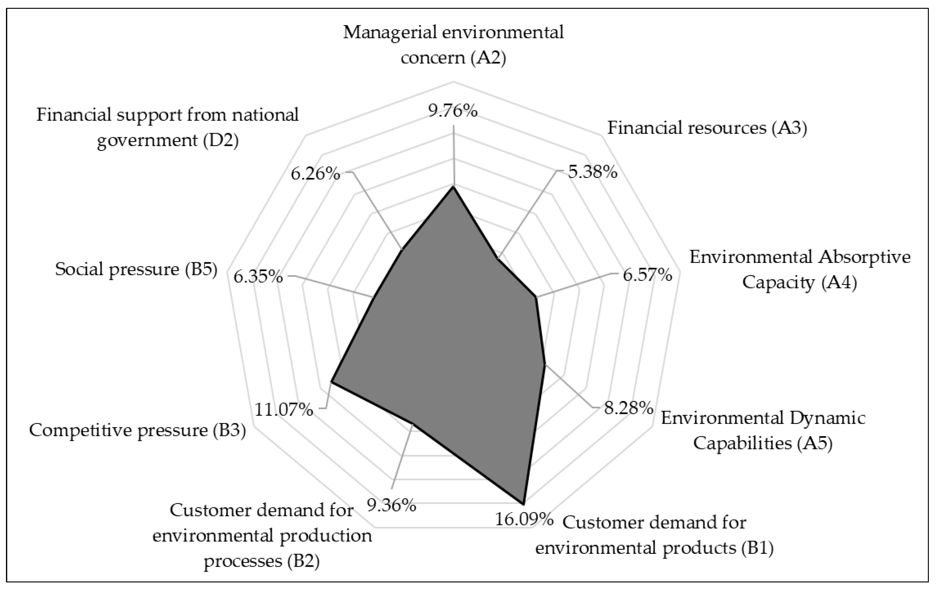 Sustainability 15 08971 g004