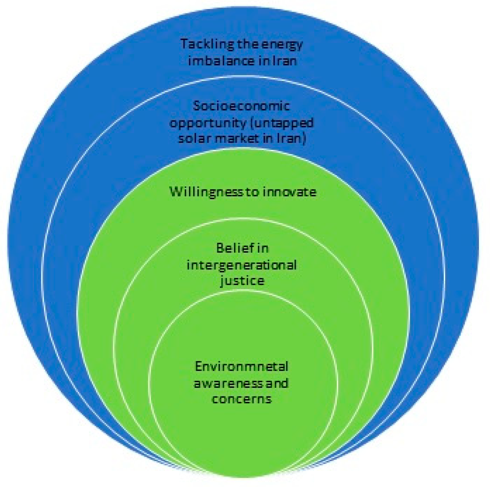Sustainability 15 08973 g002