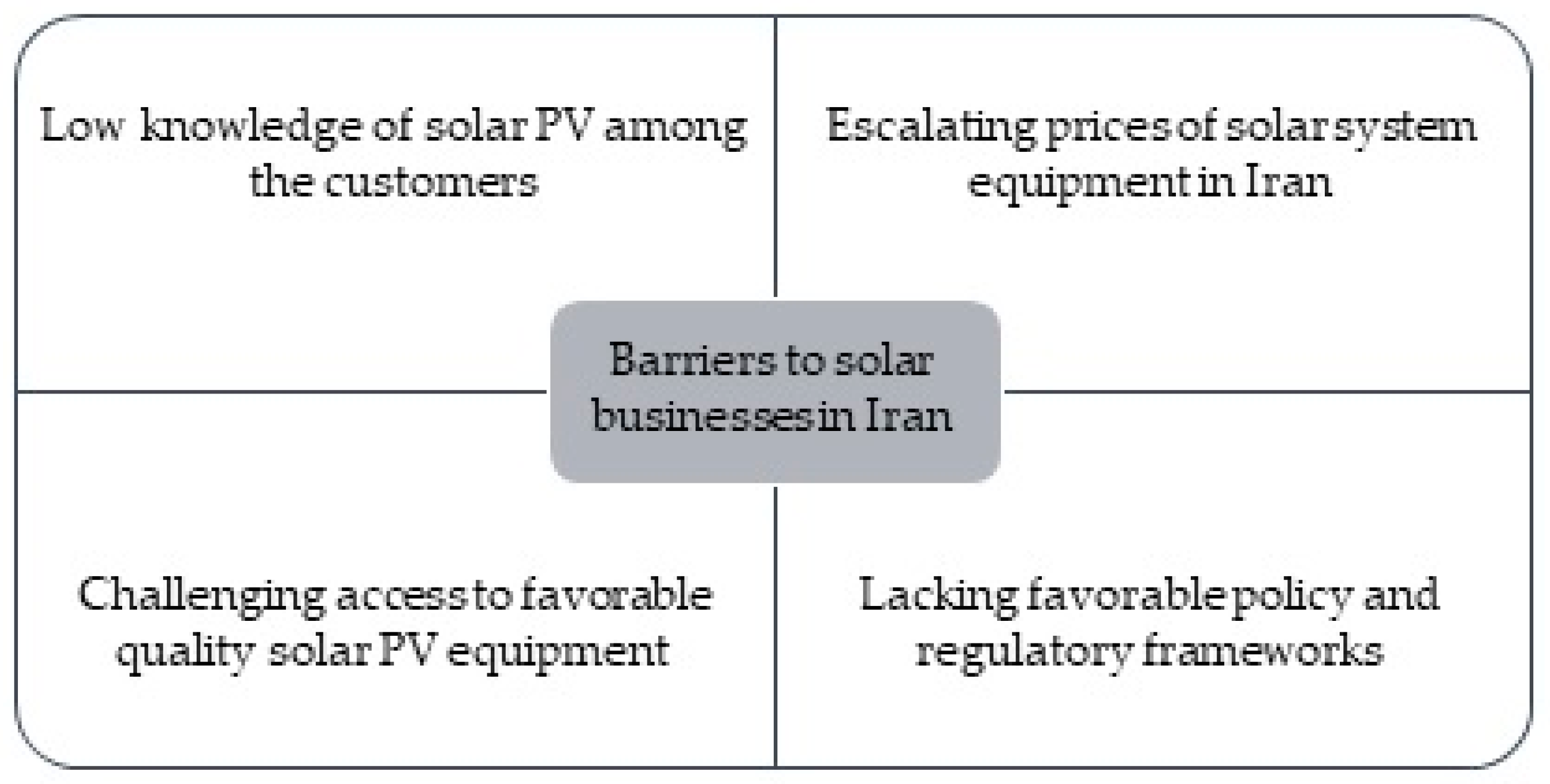 Sustainability 15 08973 g003