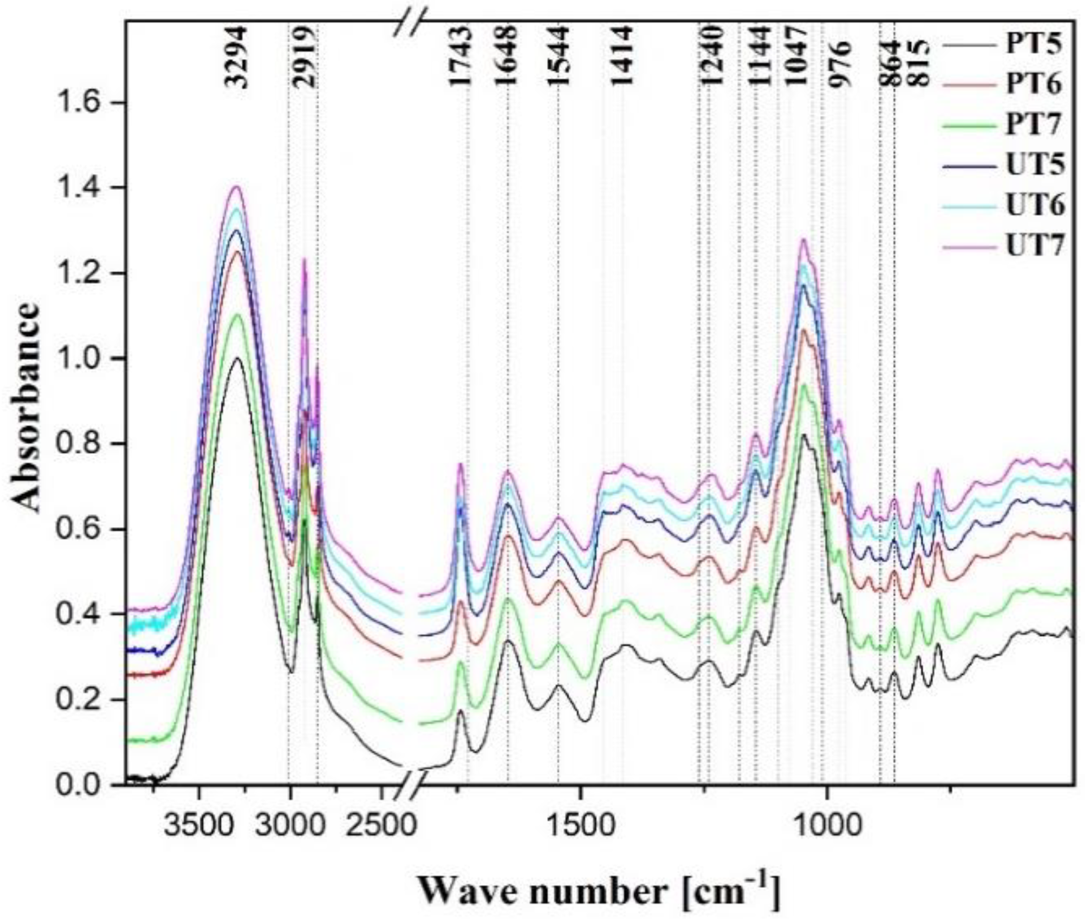 Sustainability 15 08975 g003