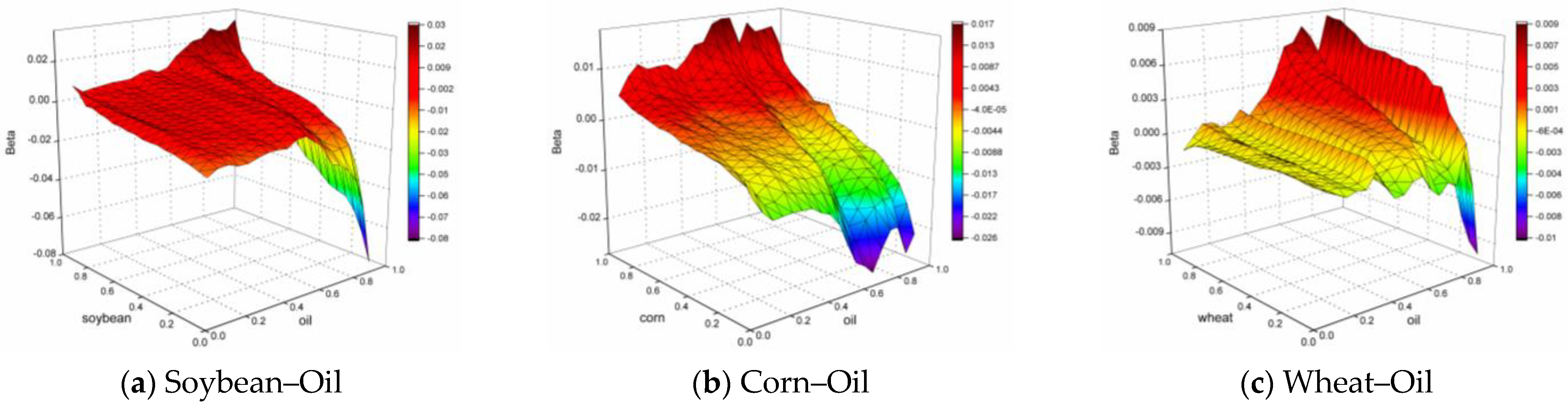 Sustainability 15 08980 g004 Sustainability 15 08980 g004