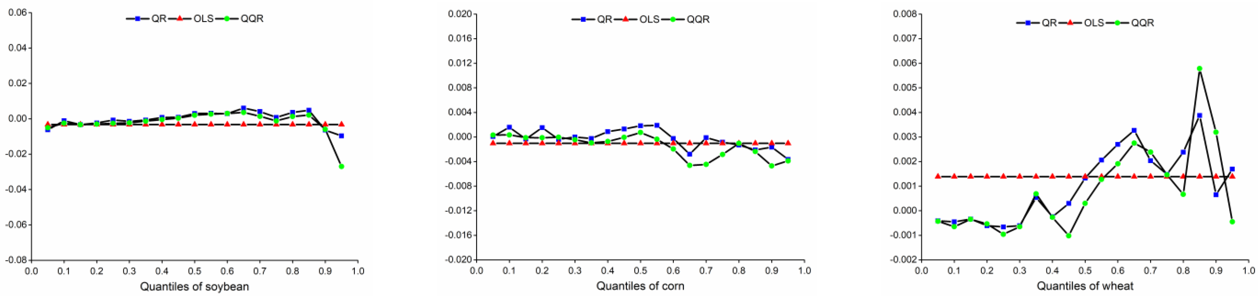 Sustainability 15 08980 g006 Sustainability 15 08980 g006