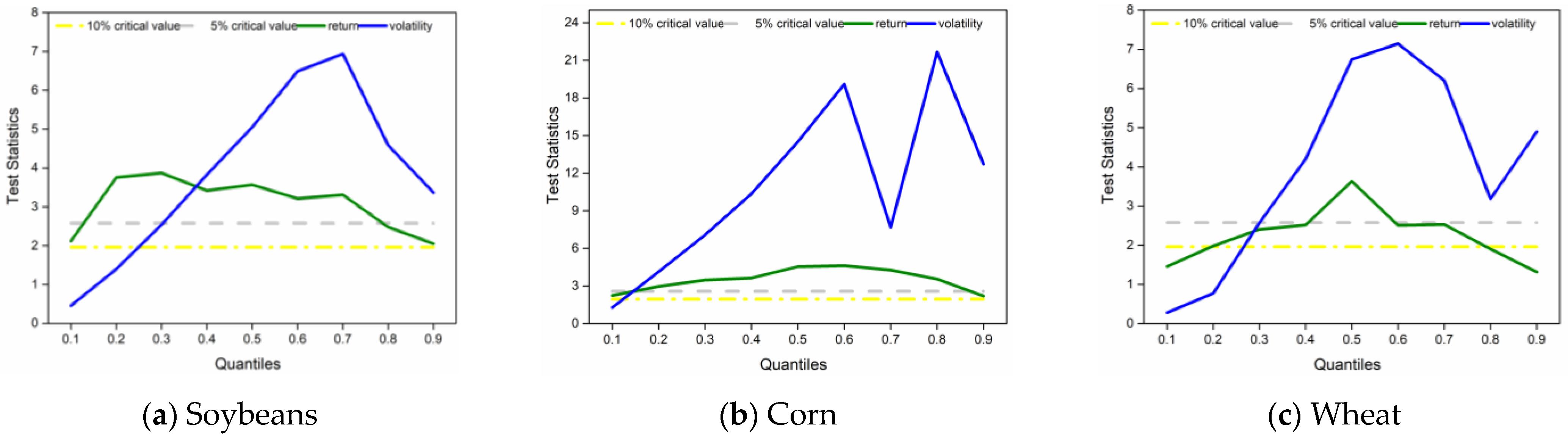 Sustainability 15 08980 g007 Sustainability 15 08980 g007