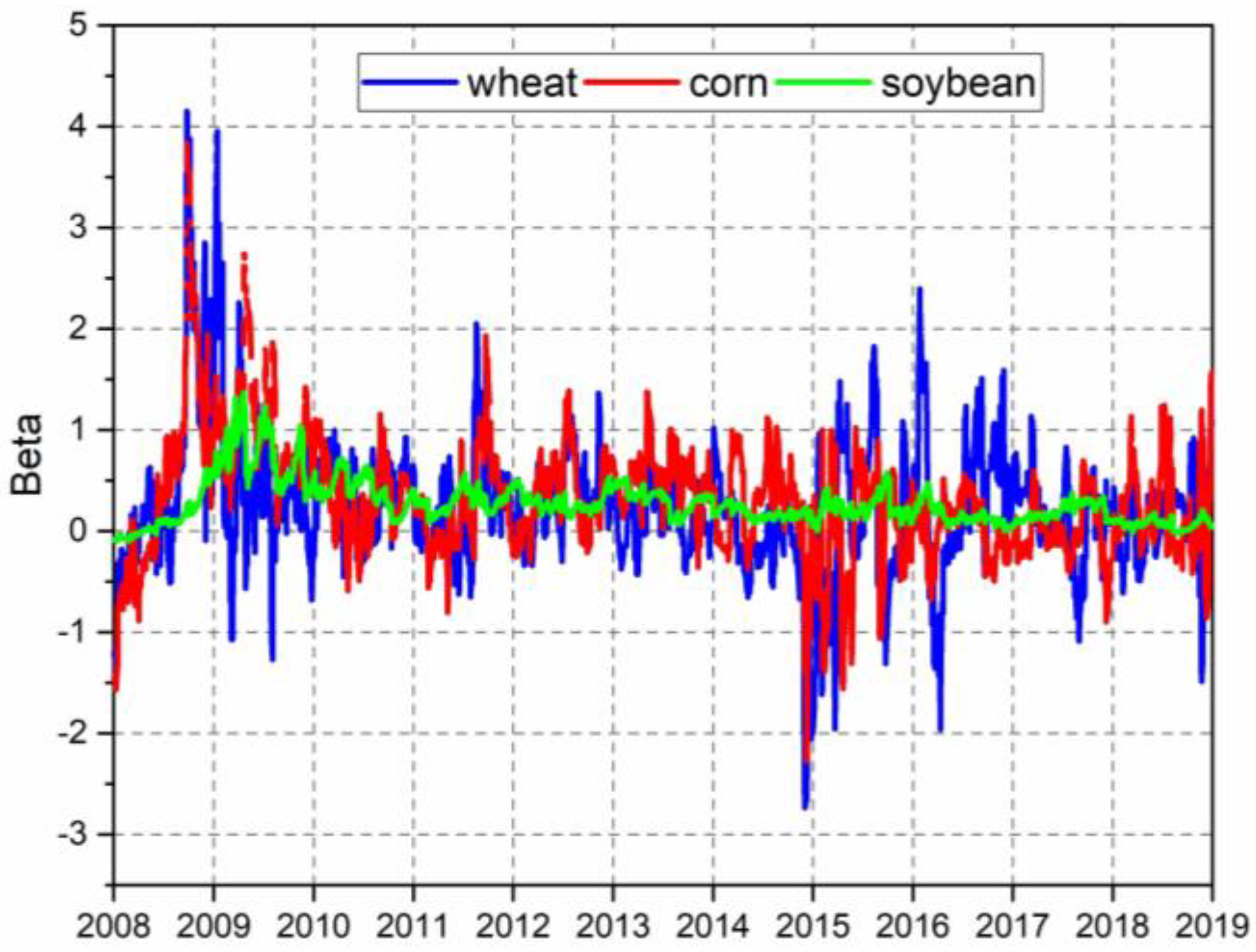 Sustainability 15 08980 g008 Sustainability 15 08980 g008