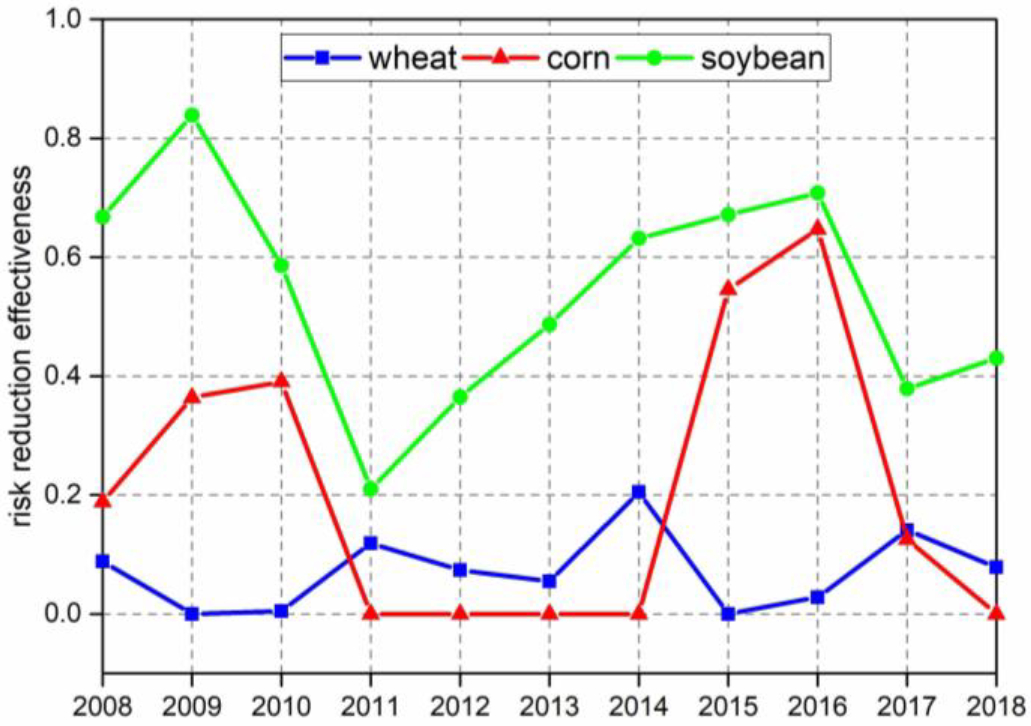 Sustainability 15 08980 g009 Sustainability 15 08980 g009