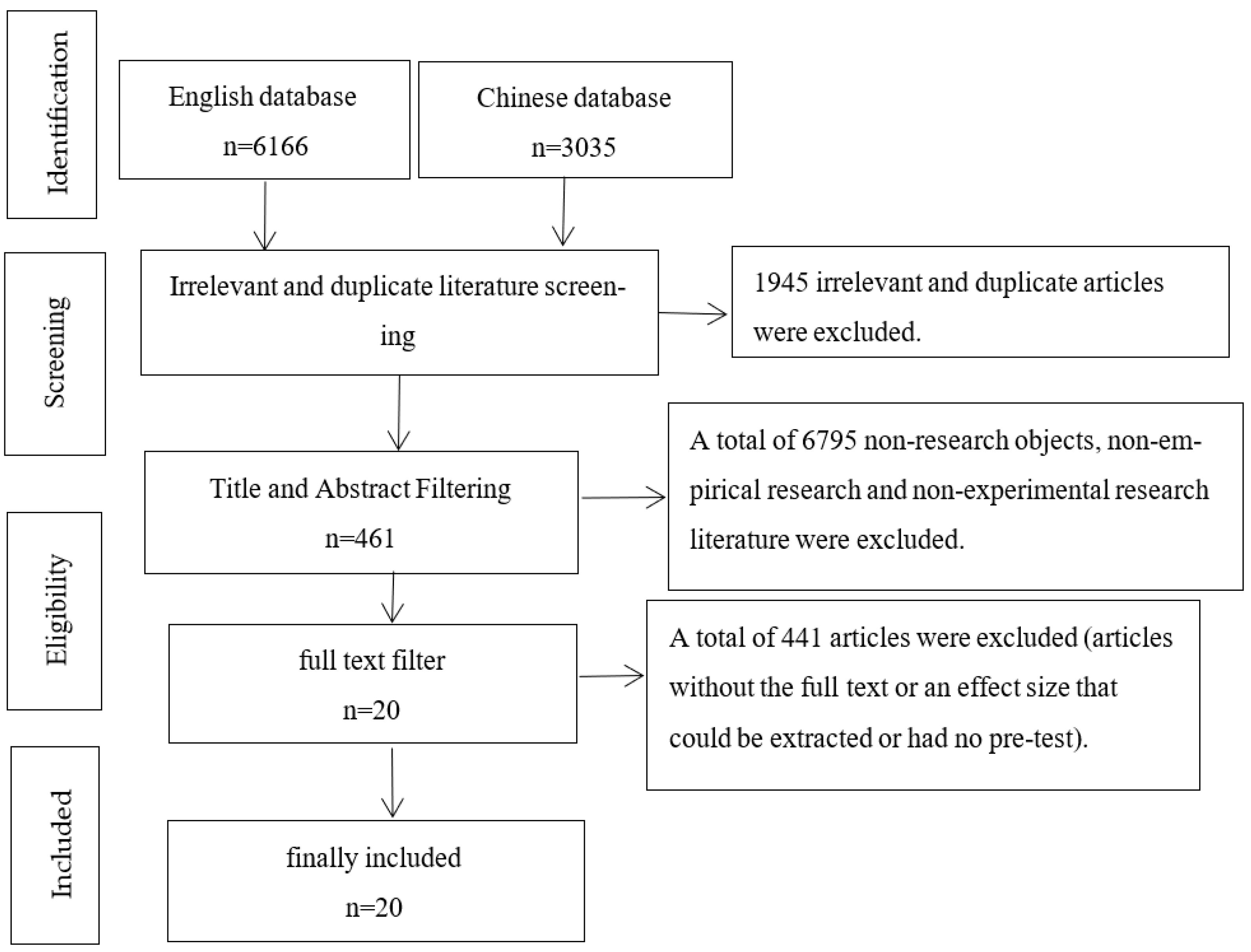 Sustainability 15 08981 g001