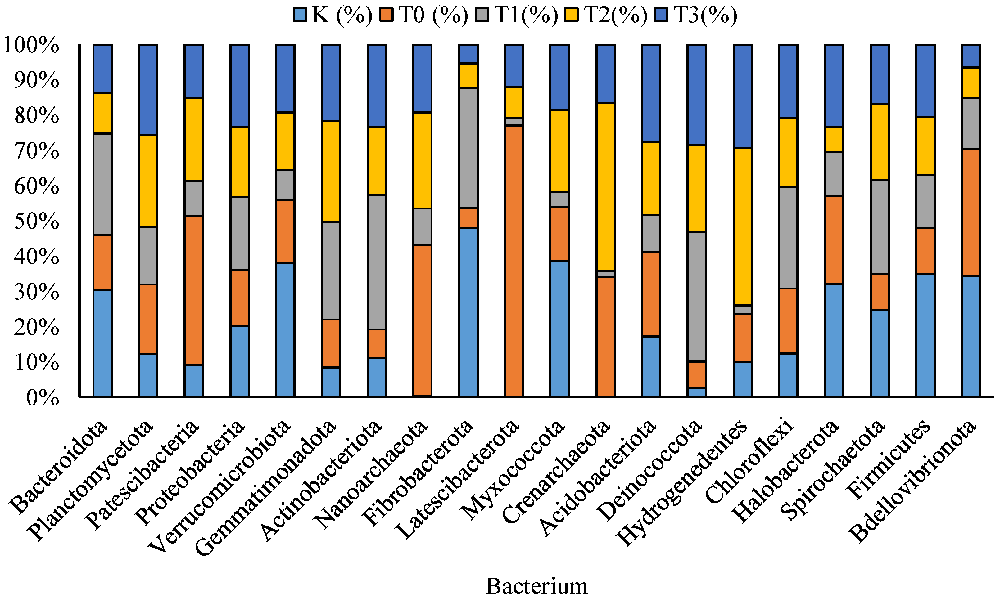 Sustainability 15 08984 g007