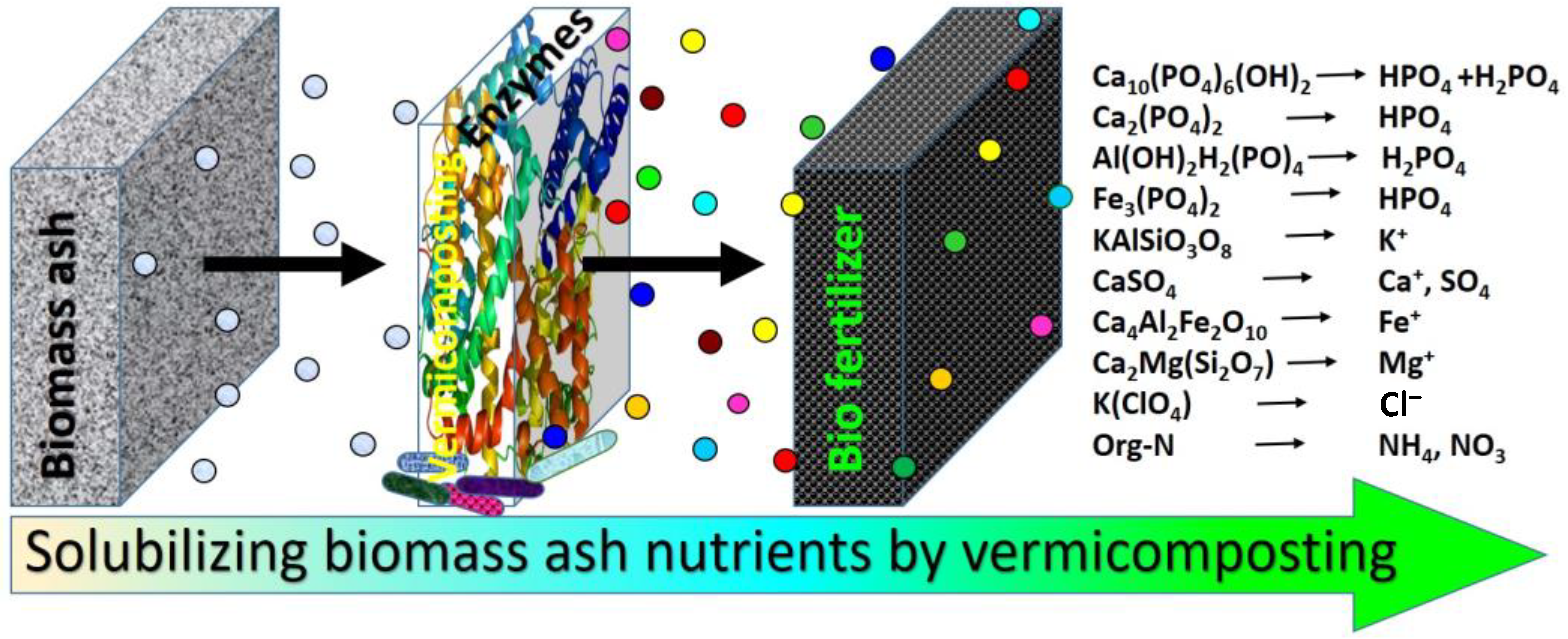 Sustainability 15 08984 g0a1