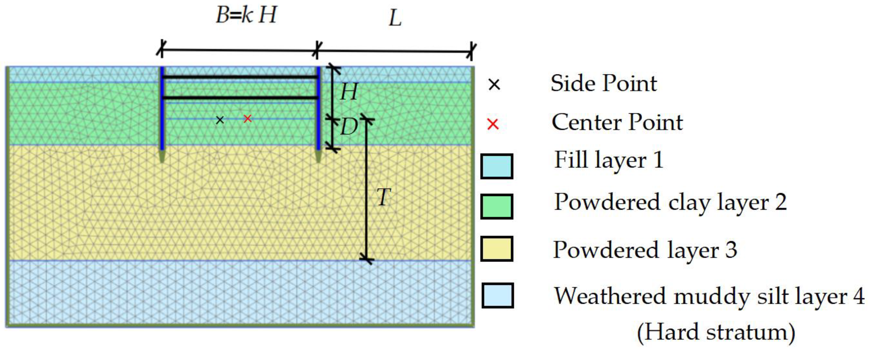 Sustainability 15 08985 g002 550