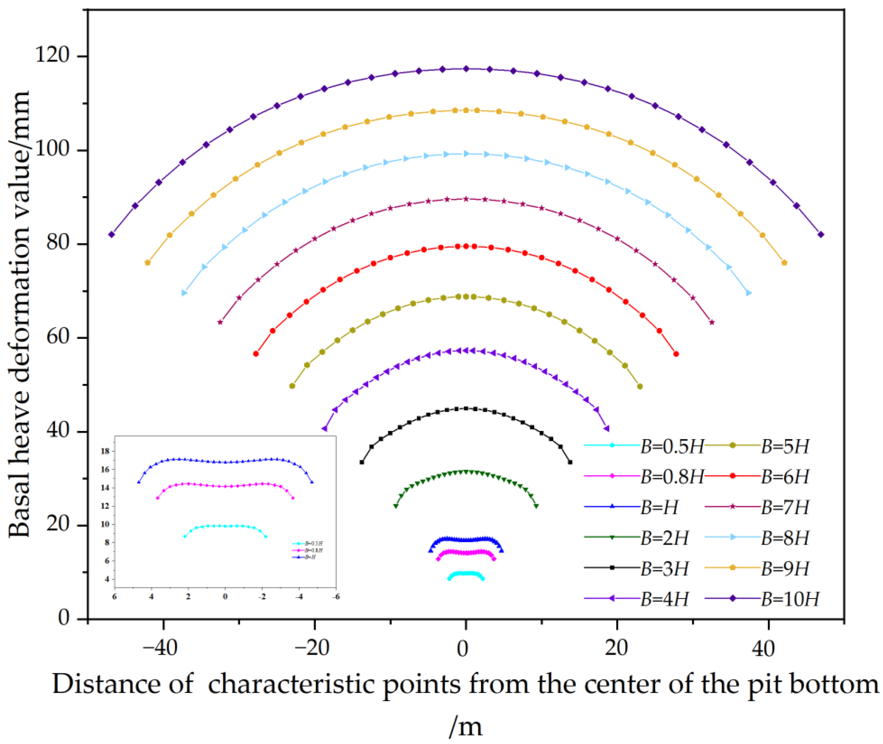 Sustainability 15 08985 g003 550