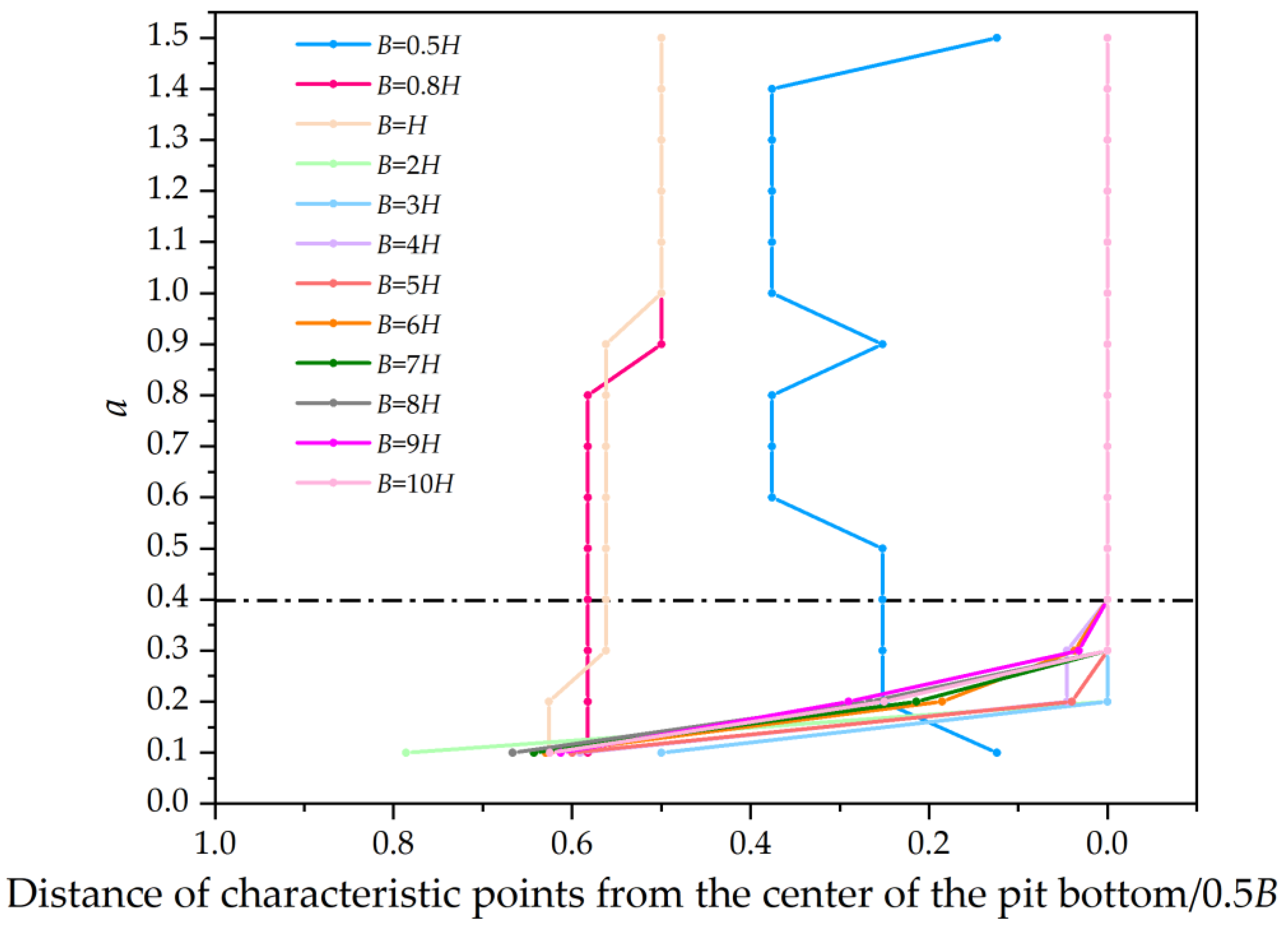 Sustainability 15 08985 g005 550