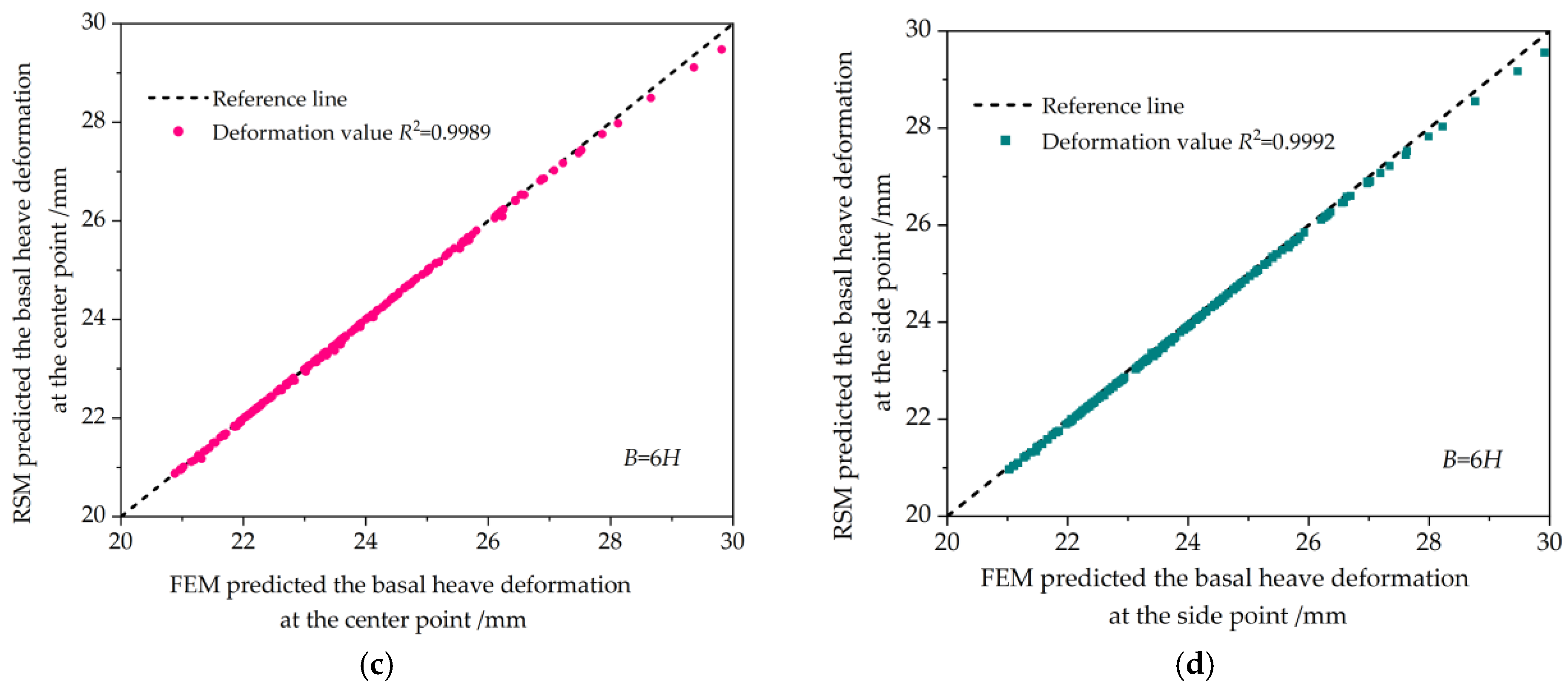 Sustainability 15 08985 g006b 550