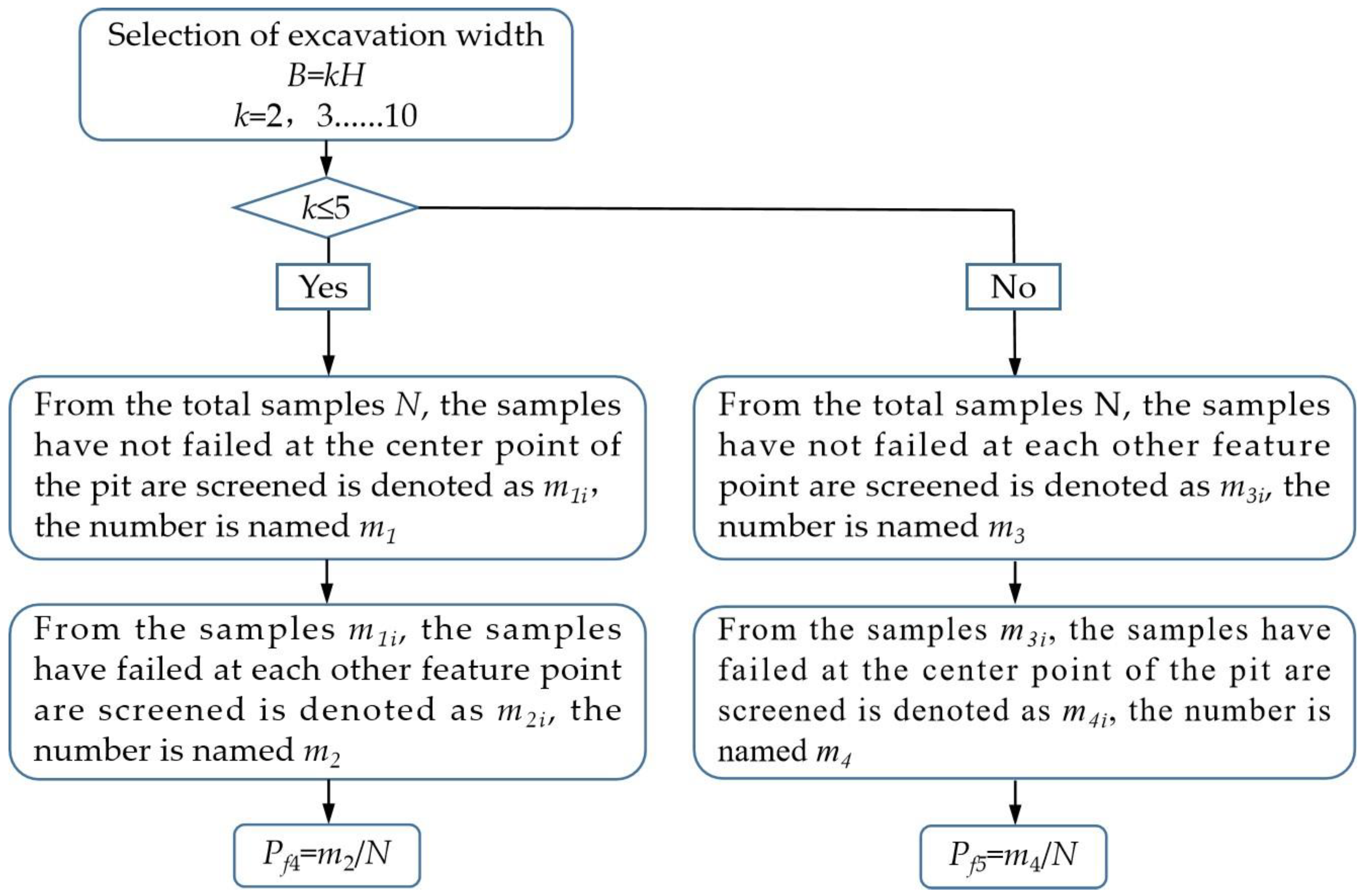 Sustainability 15 08985 g010 550
