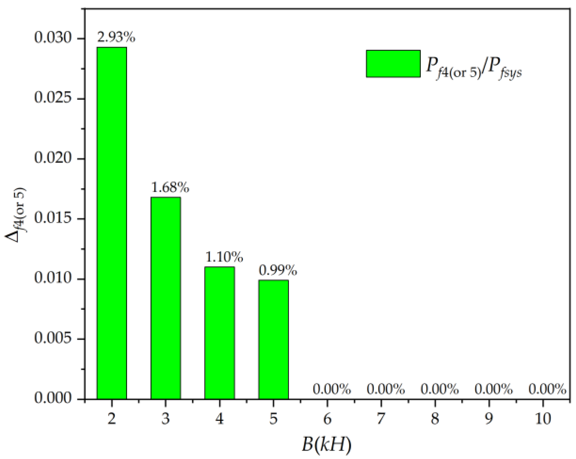 Sustainability 15 08985 g011 550