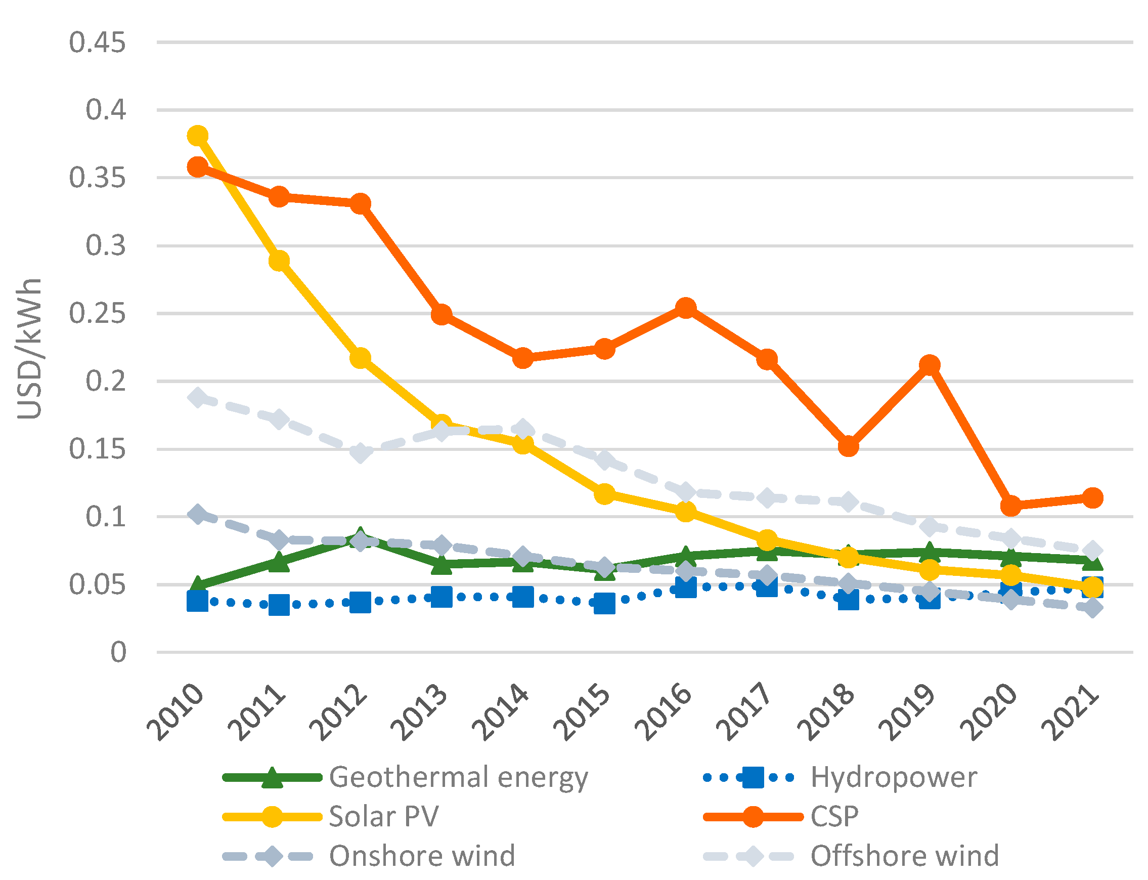 Sustainability 15 08986 g003