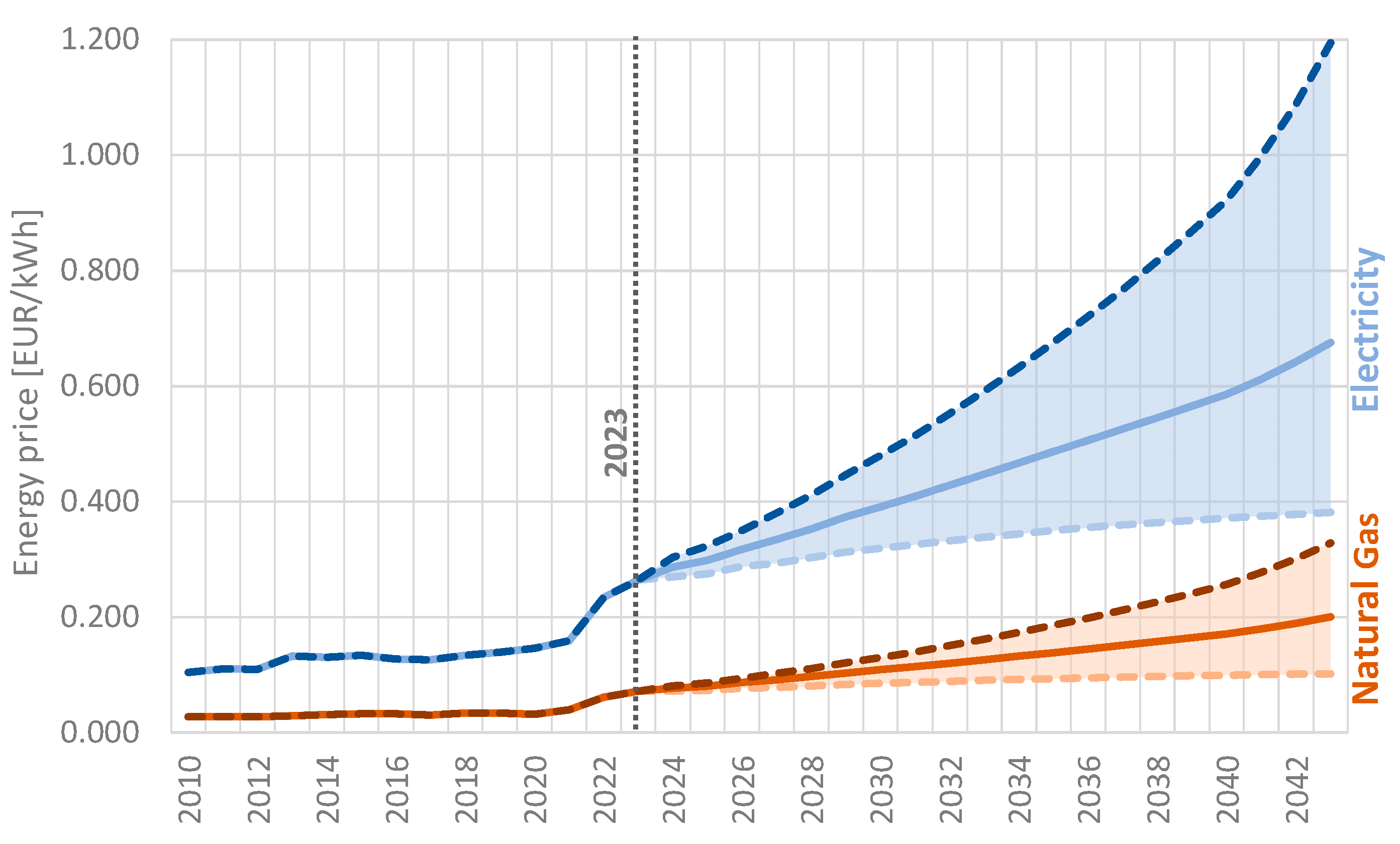 Sustainability 15 08986 g007