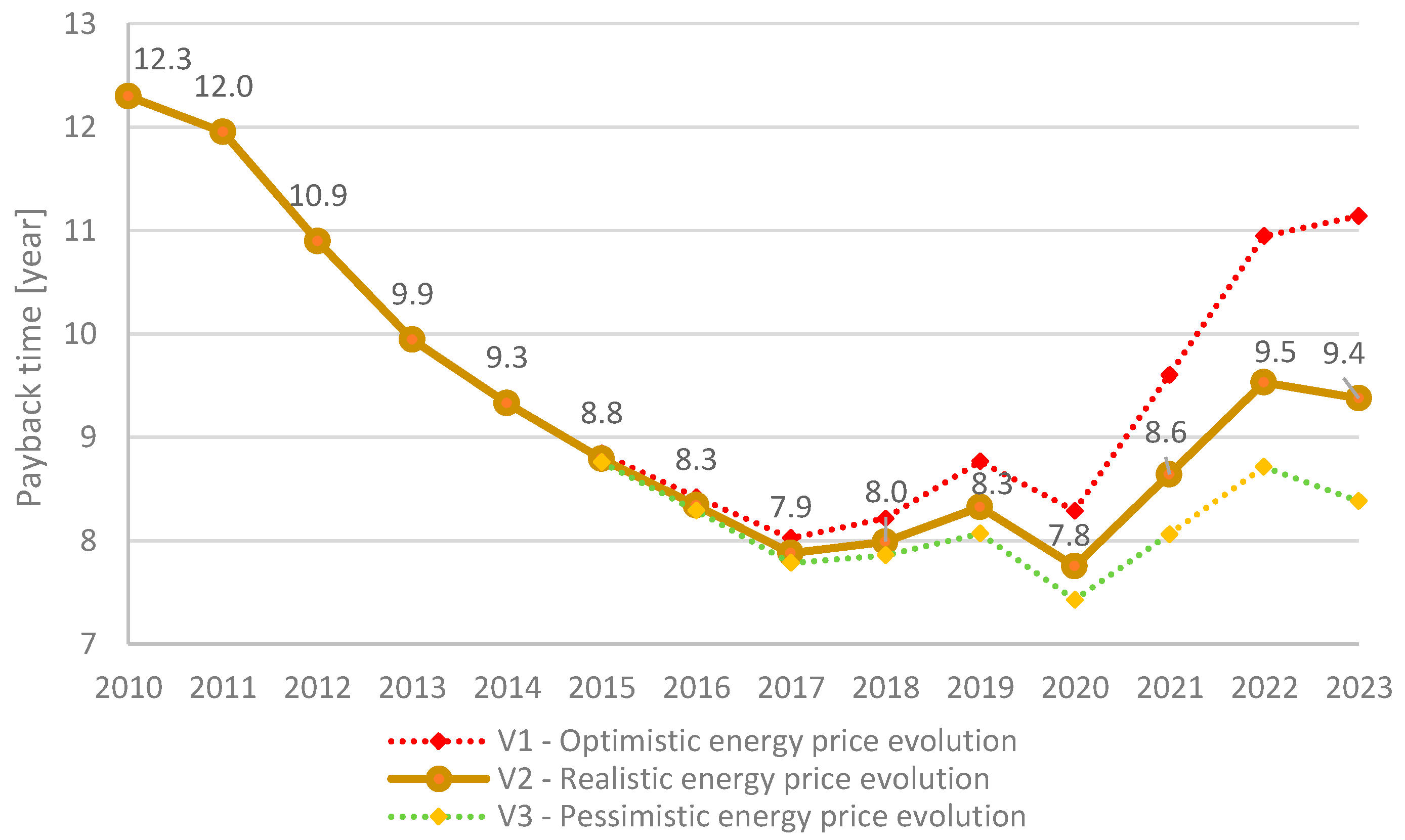 Sustainability 15 08986 g008