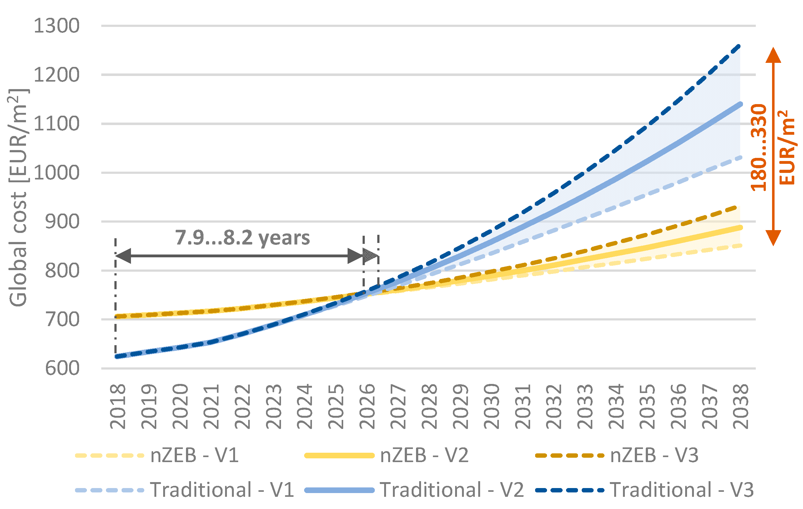 Sustainability 15 08986 g011