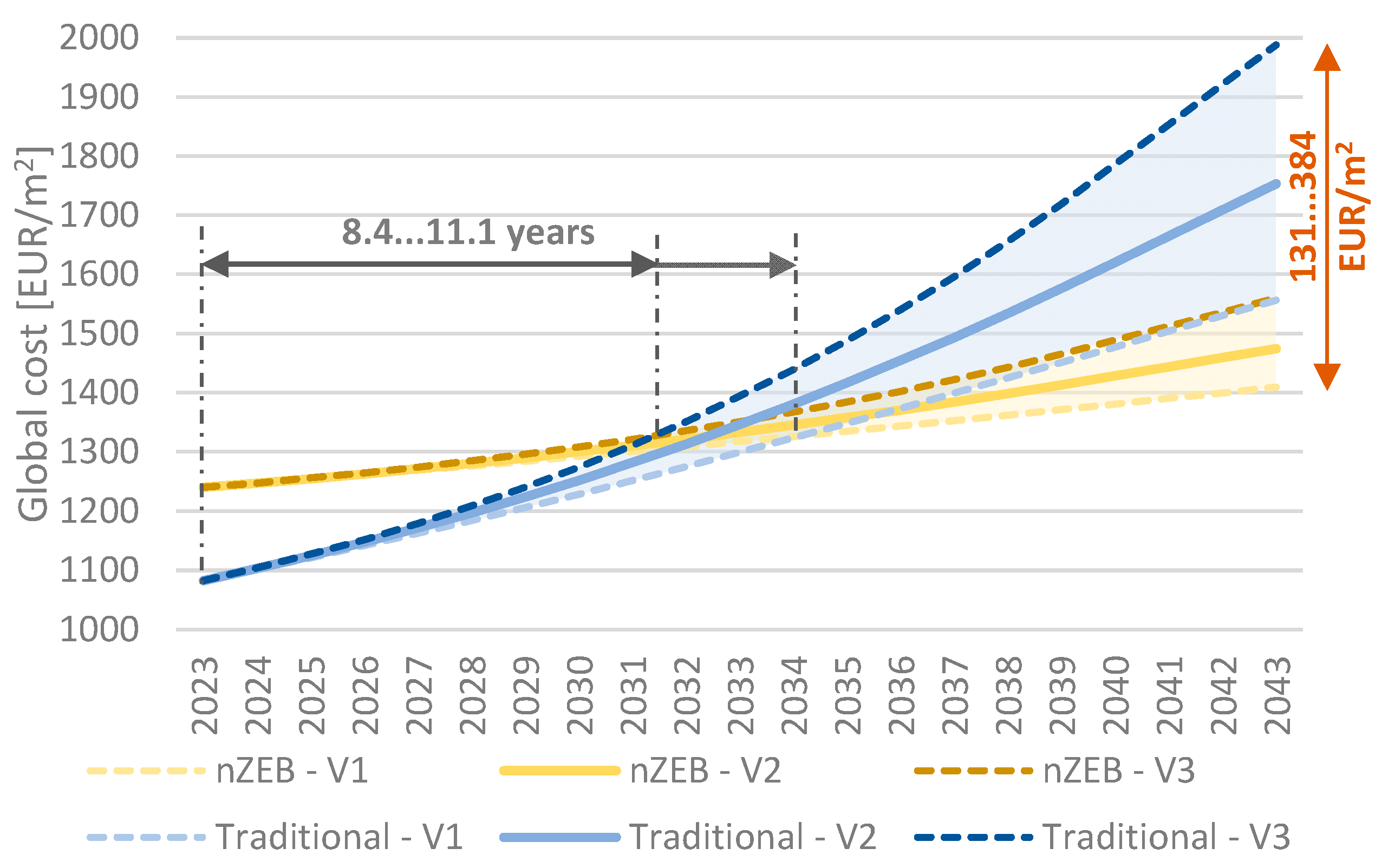 Sustainability 15 08986 g012